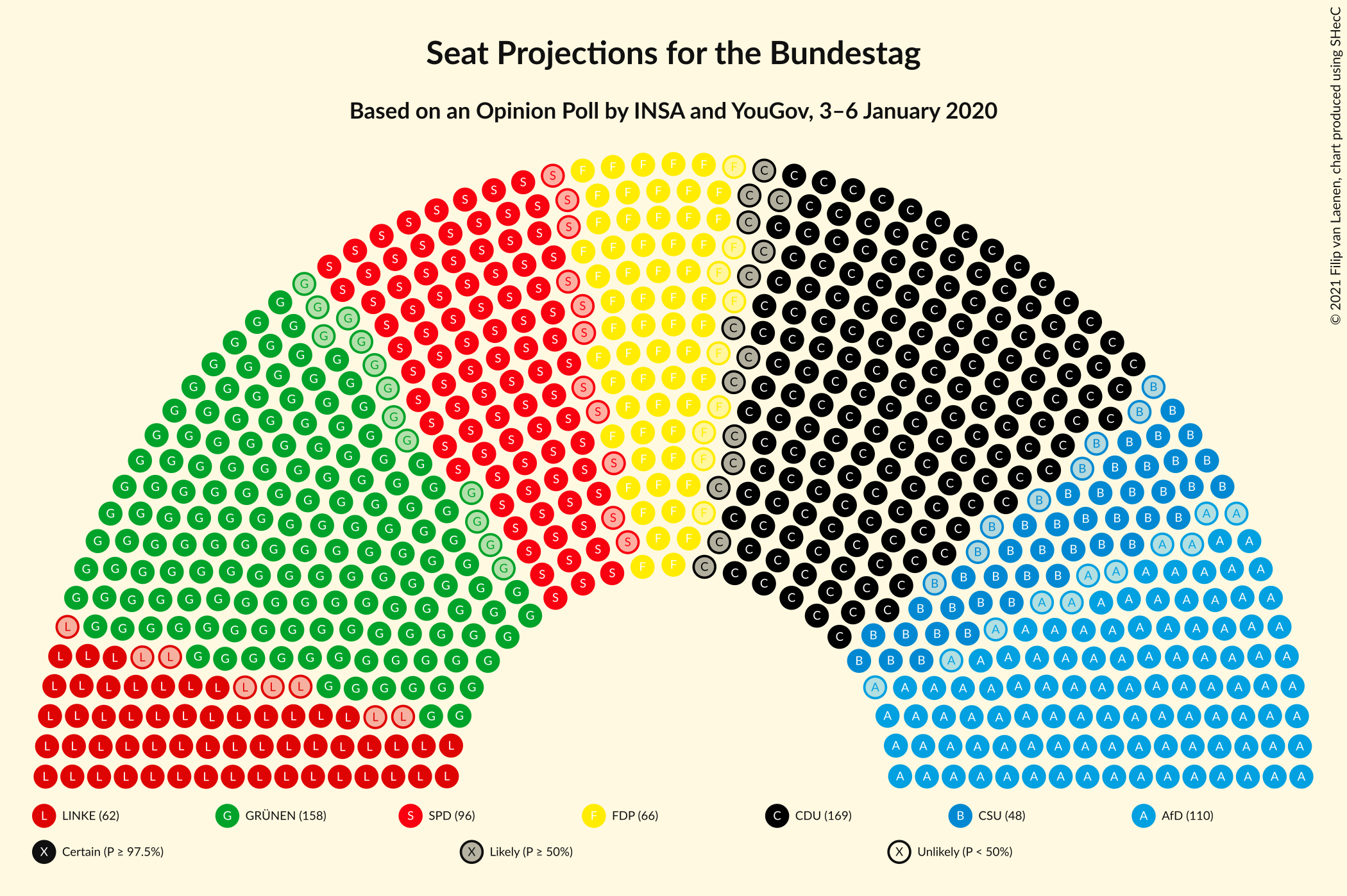 Graph with seating plan not yet produced