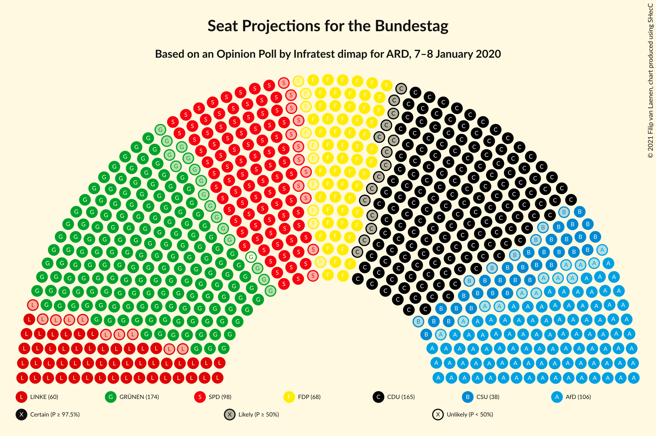 Graph with seating plan not yet produced