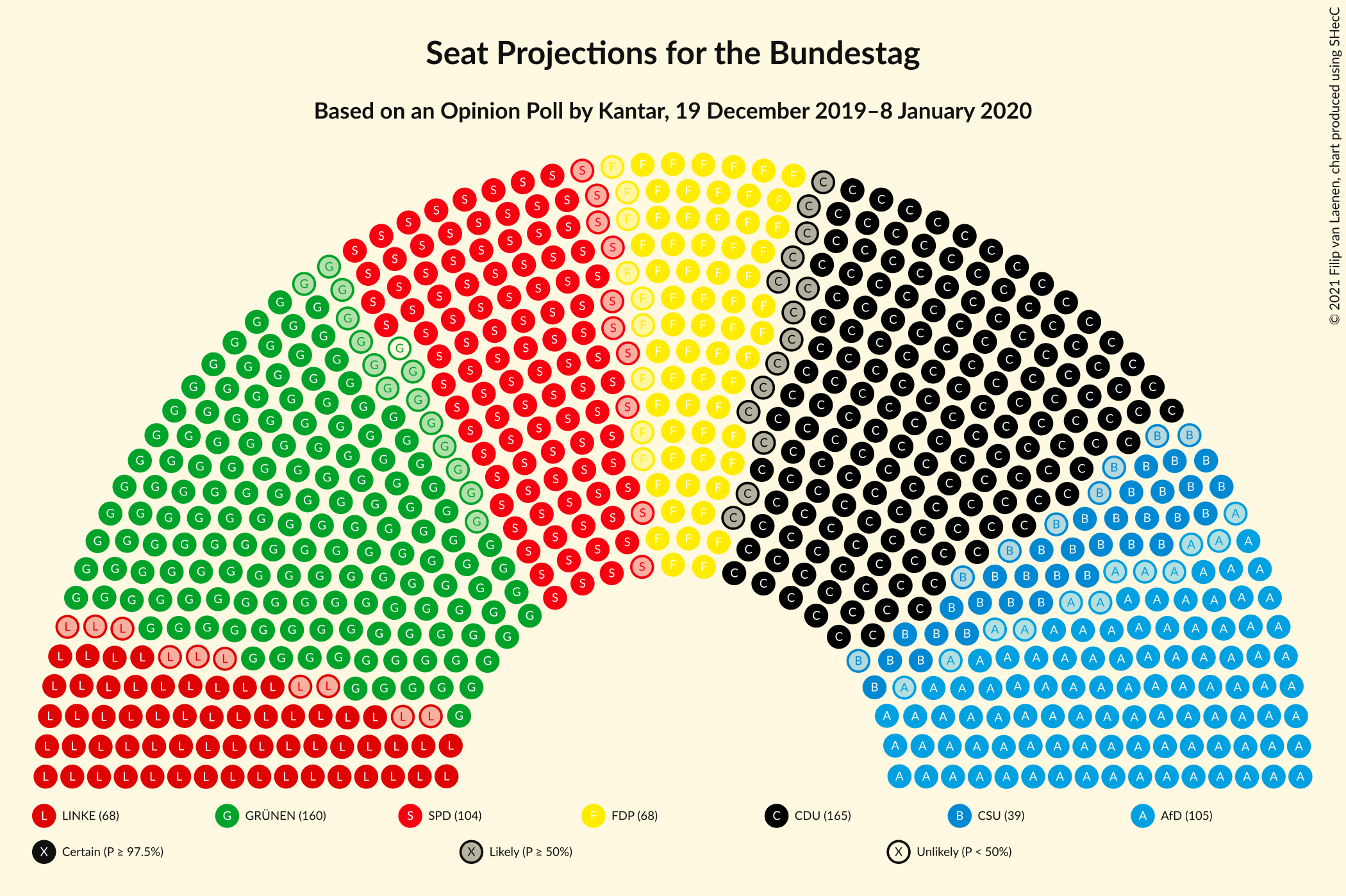 Graph with seating plan not yet produced