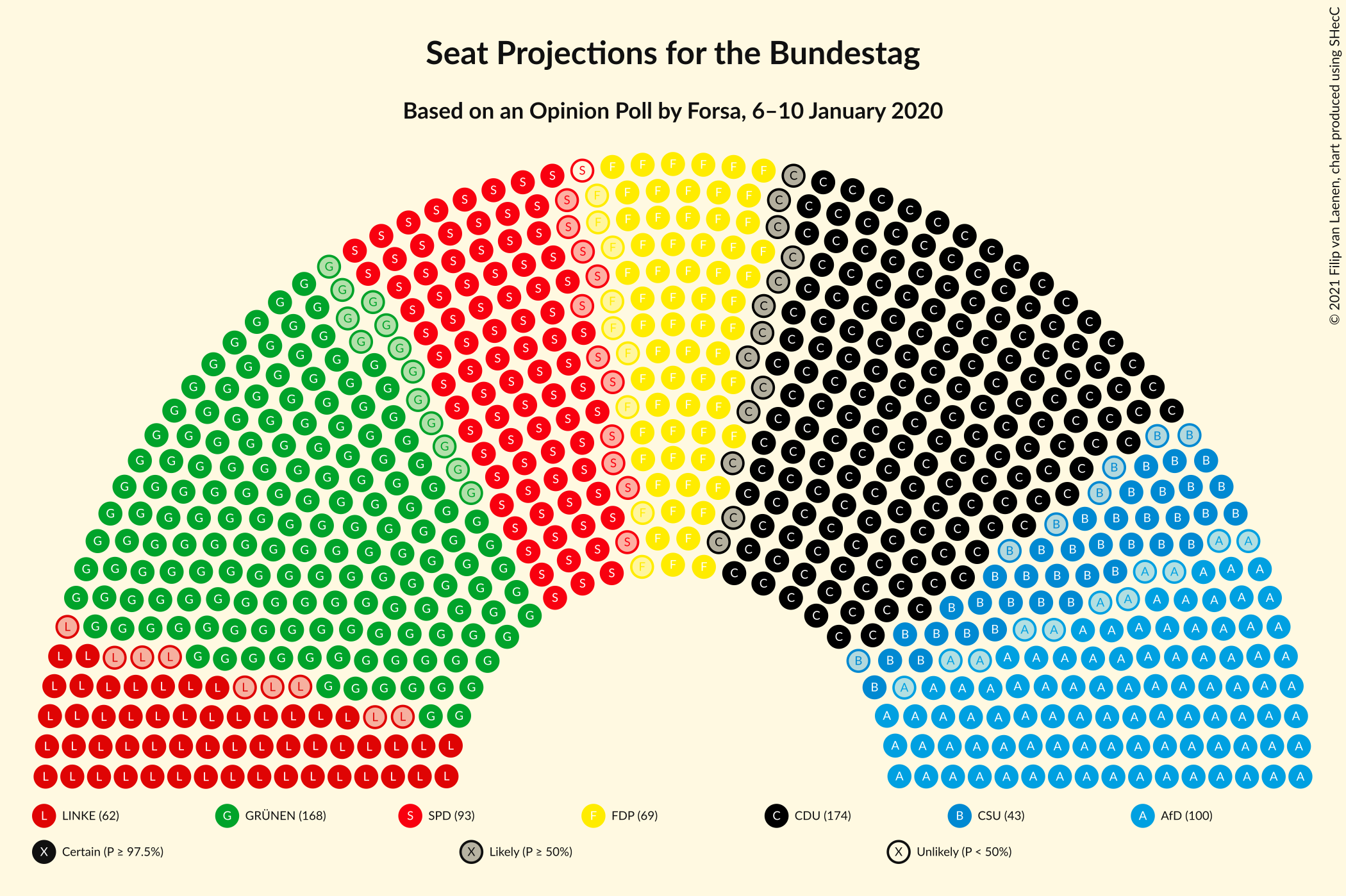 Graph with seating plan not yet produced