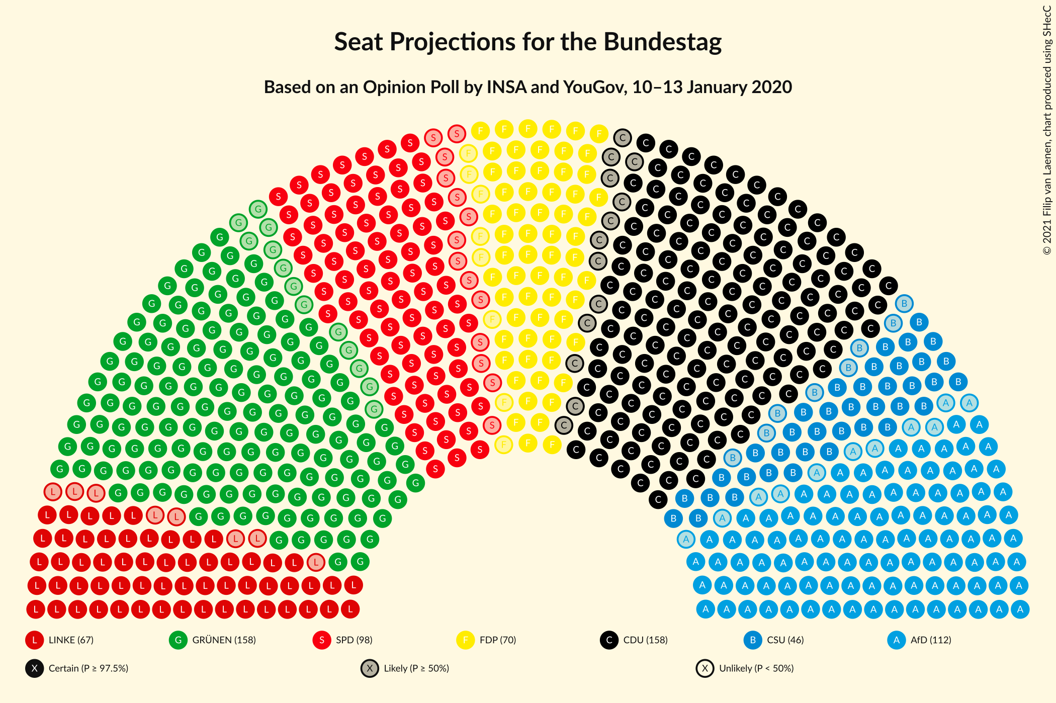 Graph with seating plan not yet produced