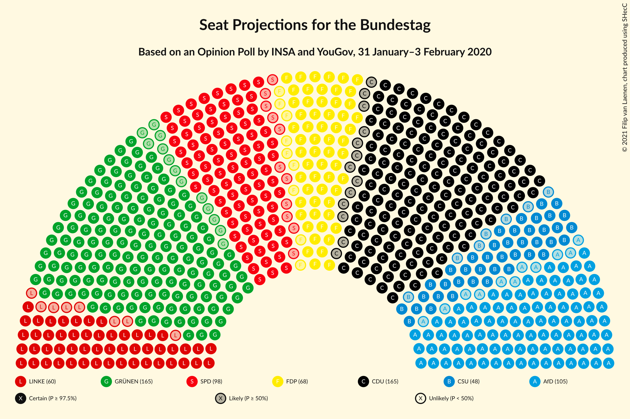 Graph with seating plan not yet produced