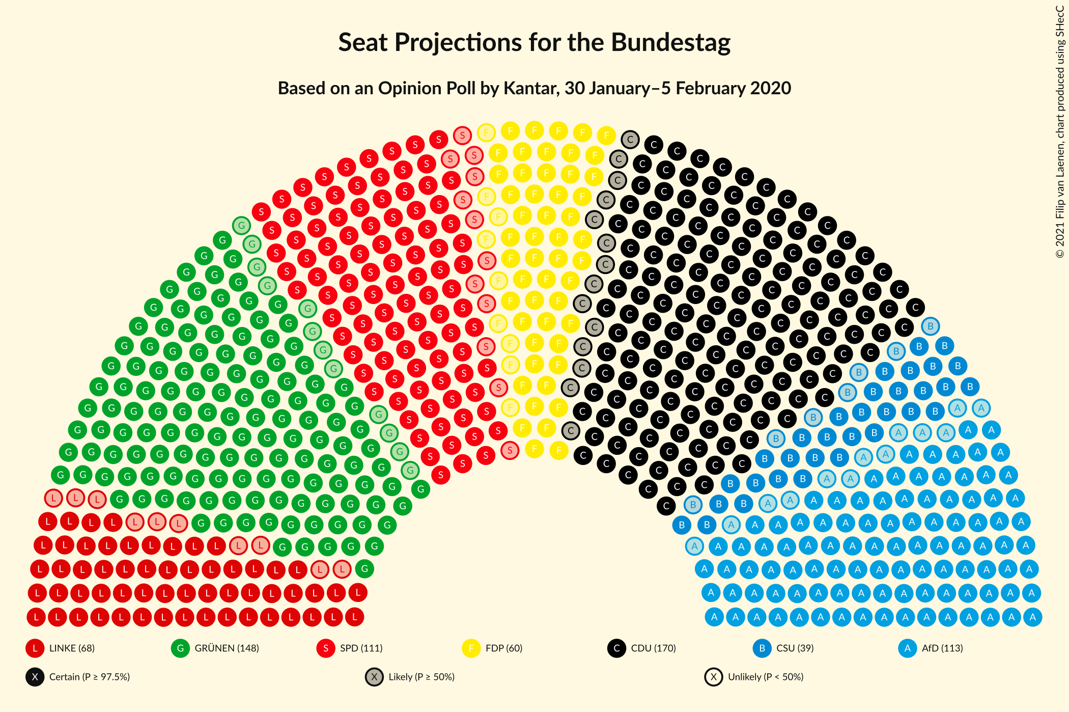 Graph with seating plan not yet produced