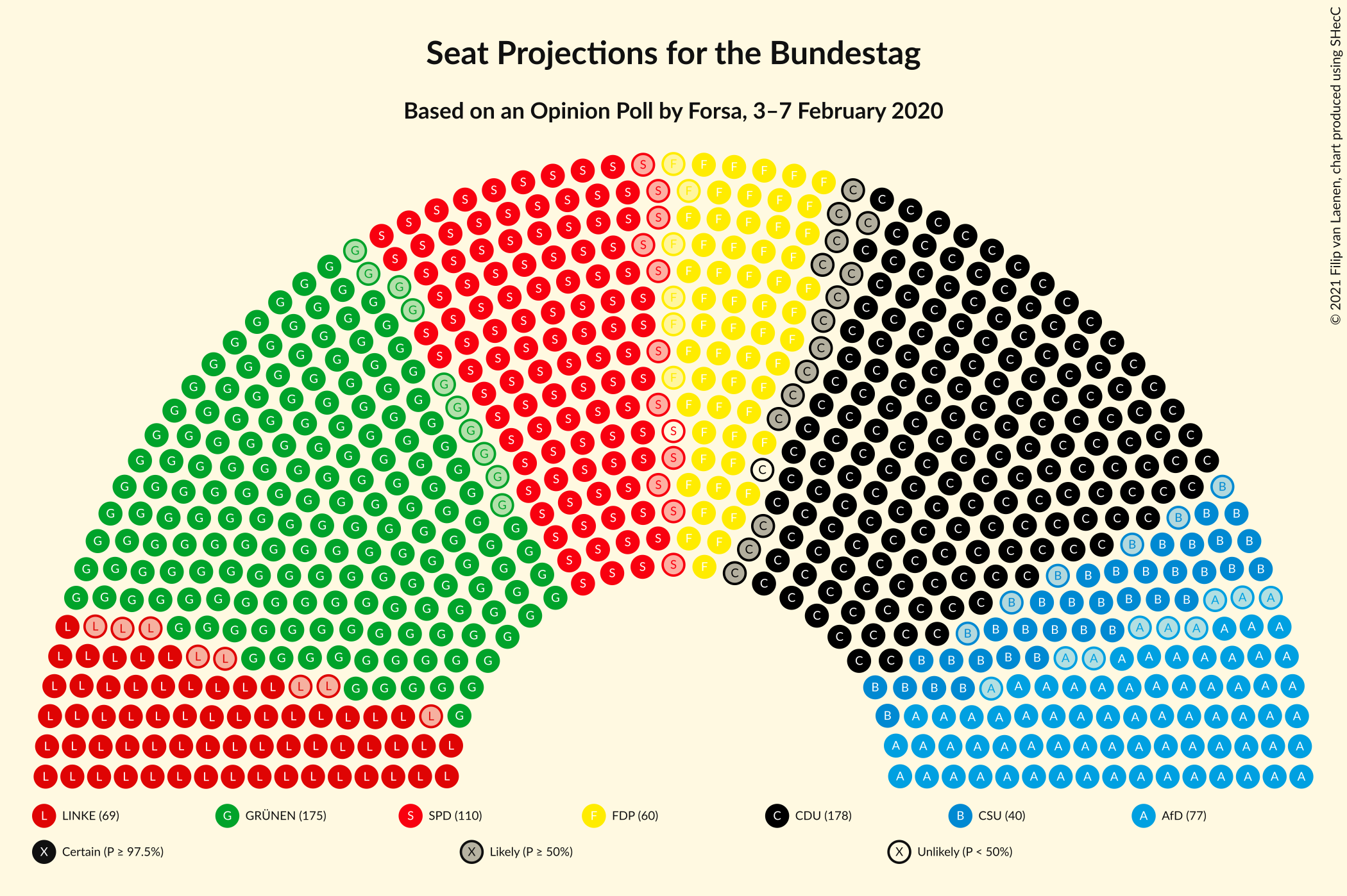 Graph with seating plan not yet produced