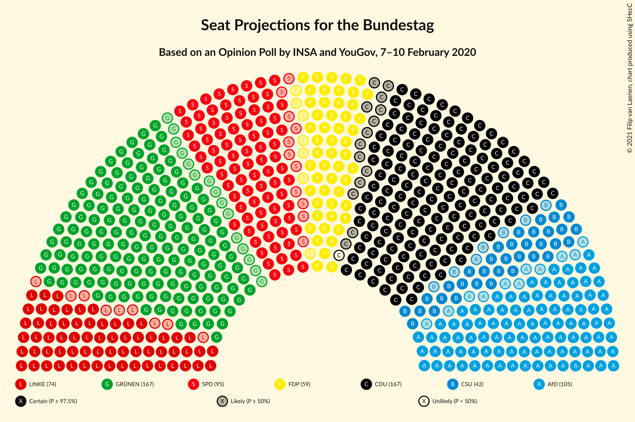 Graph with seating plan not yet produced