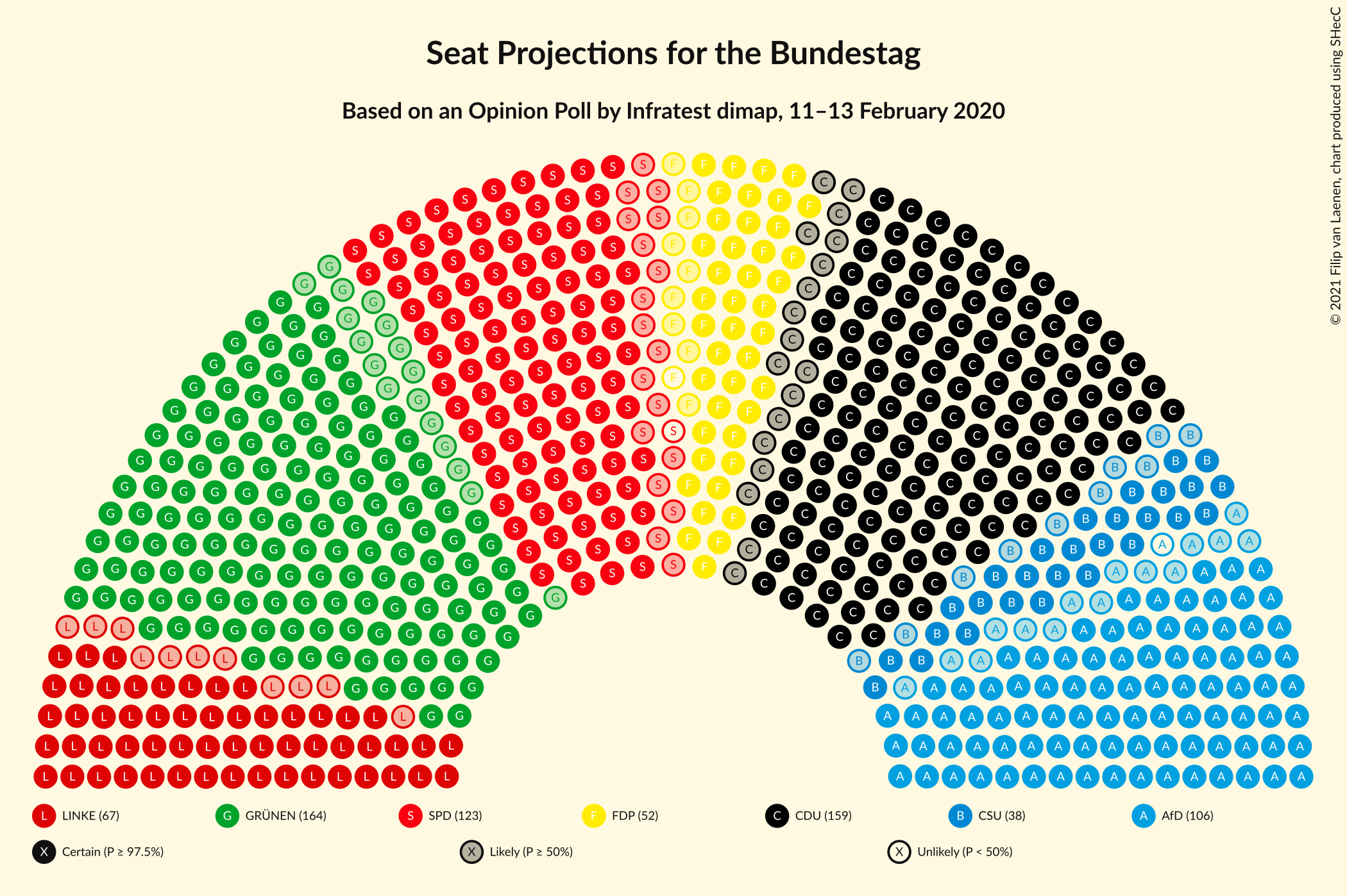 Graph with seating plan not yet produced