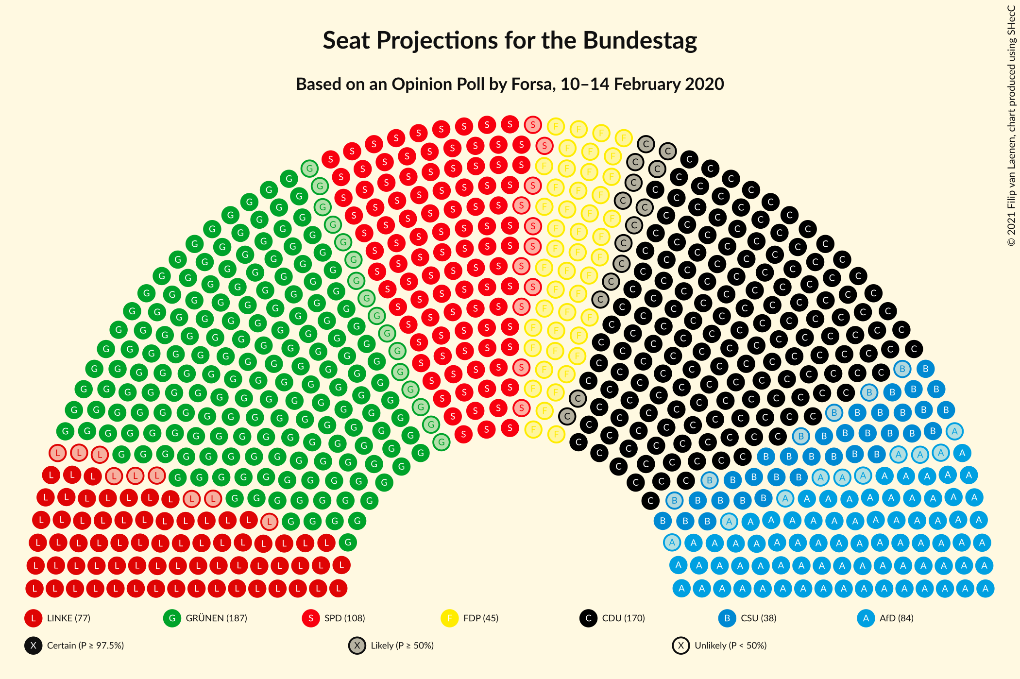 Graph with seating plan not yet produced