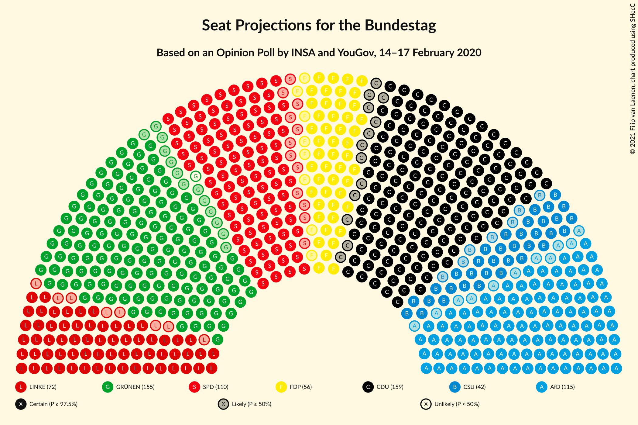 Graph with seating plan not yet produced