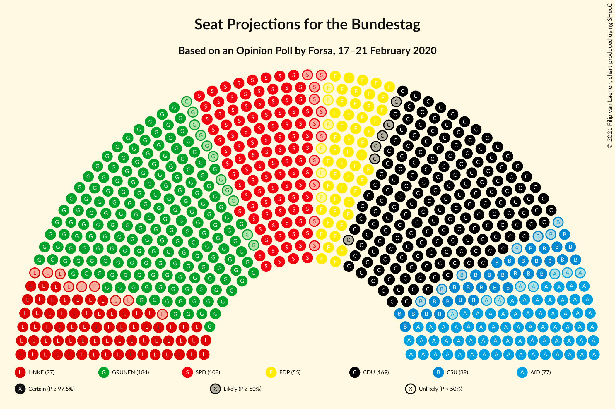 Graph with seating plan not yet produced