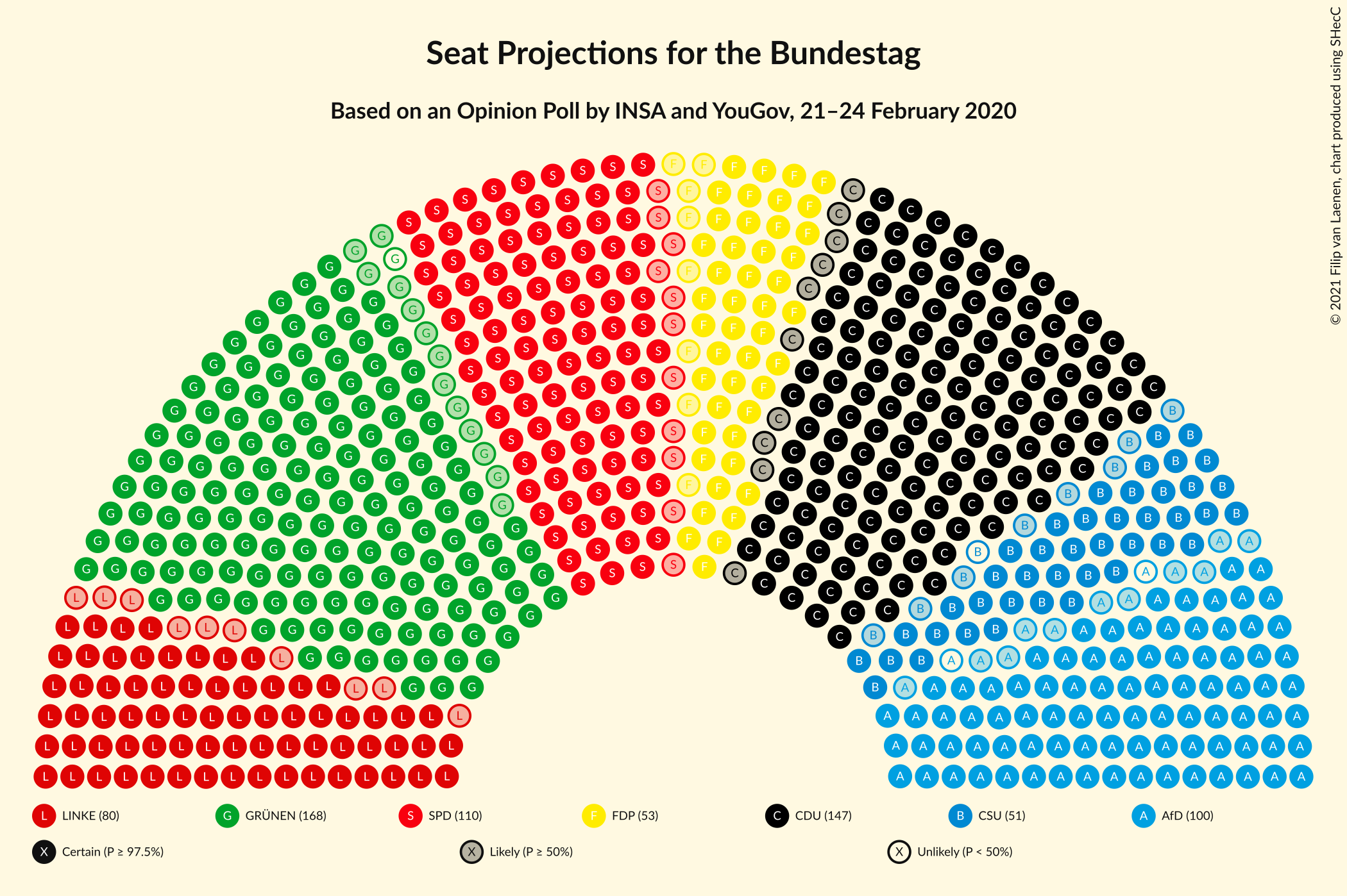 Graph with seating plan not yet produced