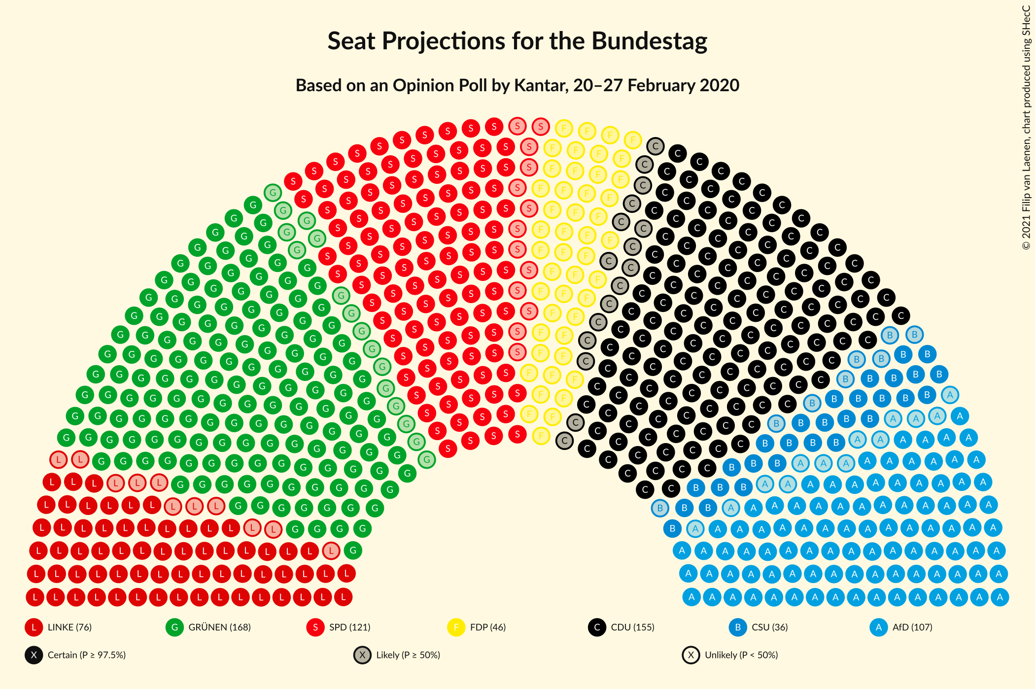 Graph with seating plan not yet produced