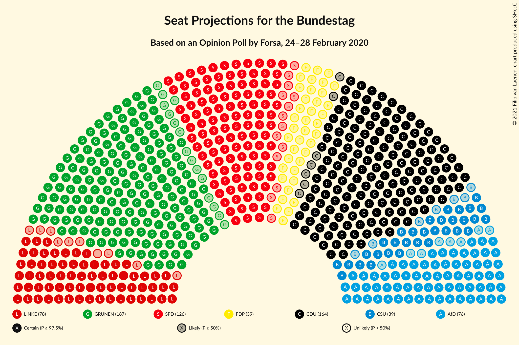 Graph with seating plan not yet produced