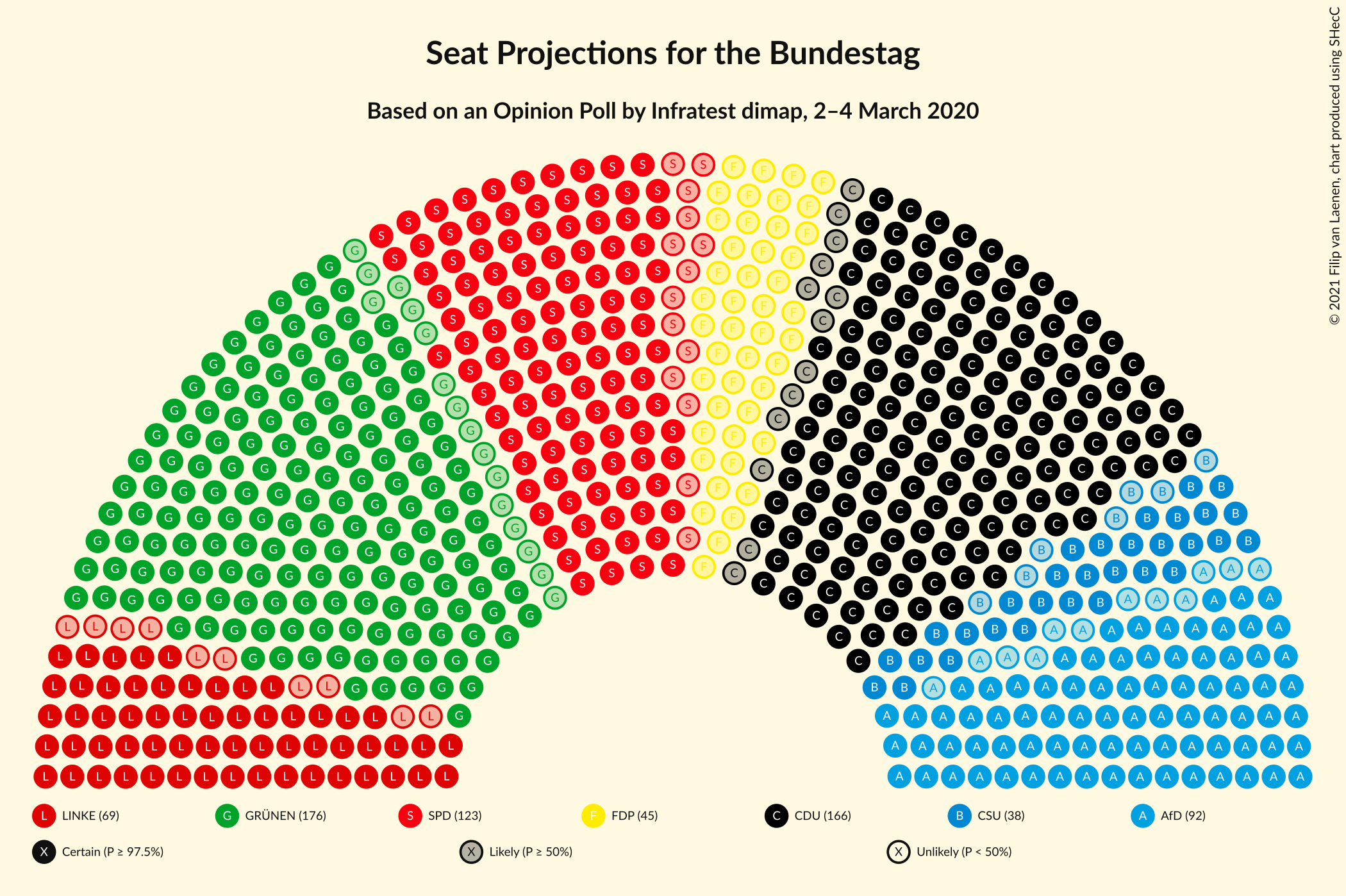 Graph with seating plan not yet produced