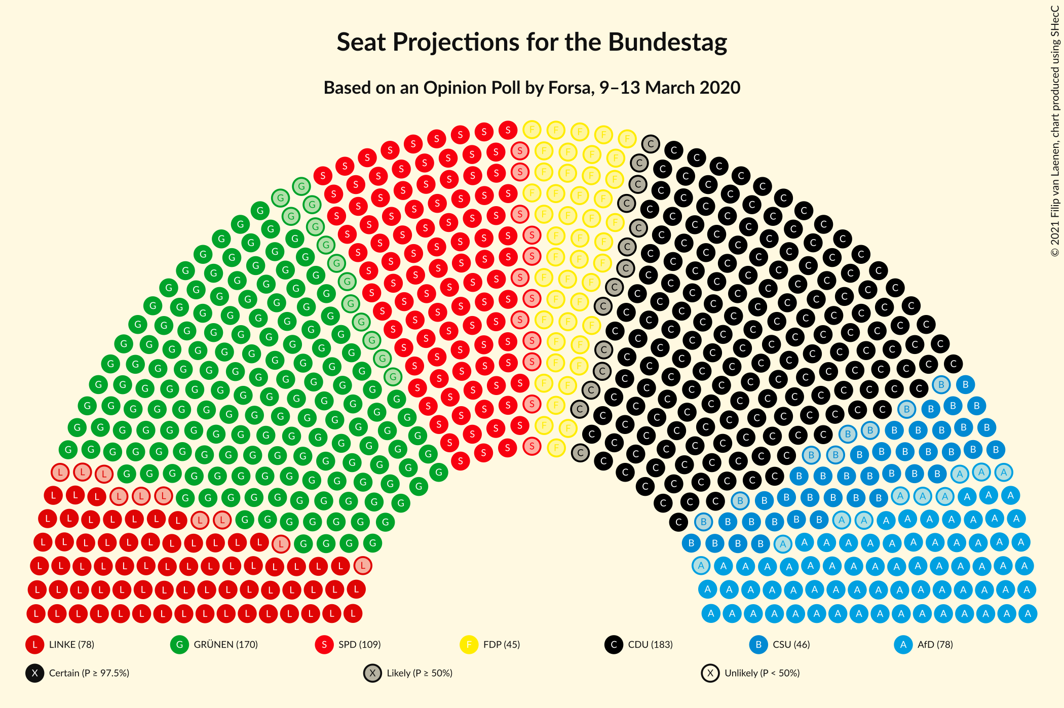 Graph with seating plan not yet produced