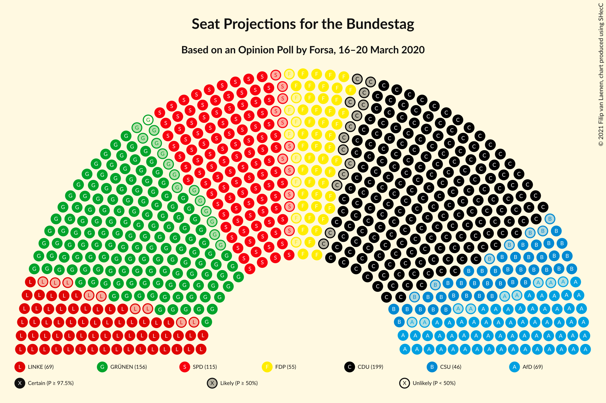 Graph with seating plan not yet produced