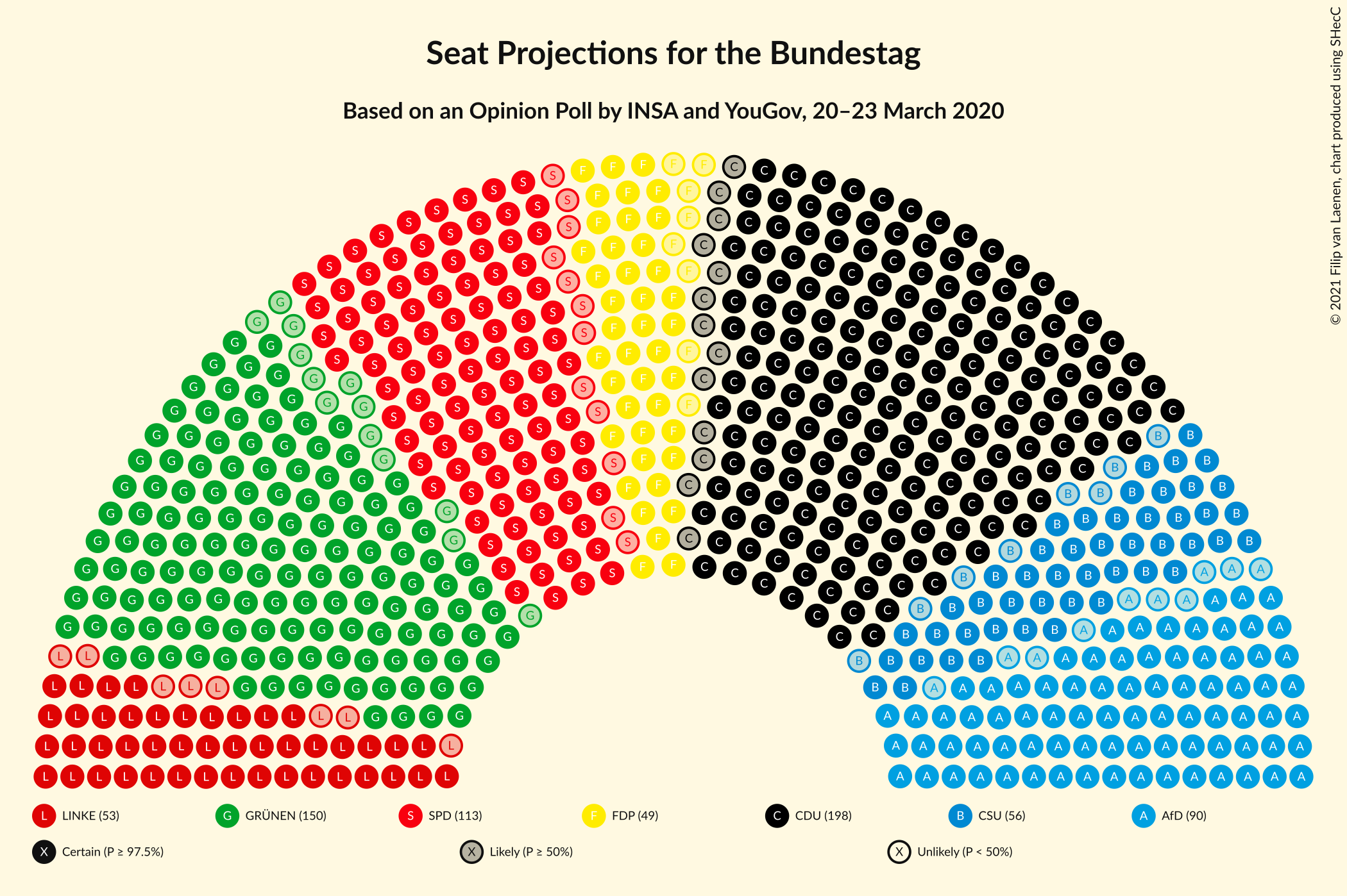 Graph with seating plan not yet produced