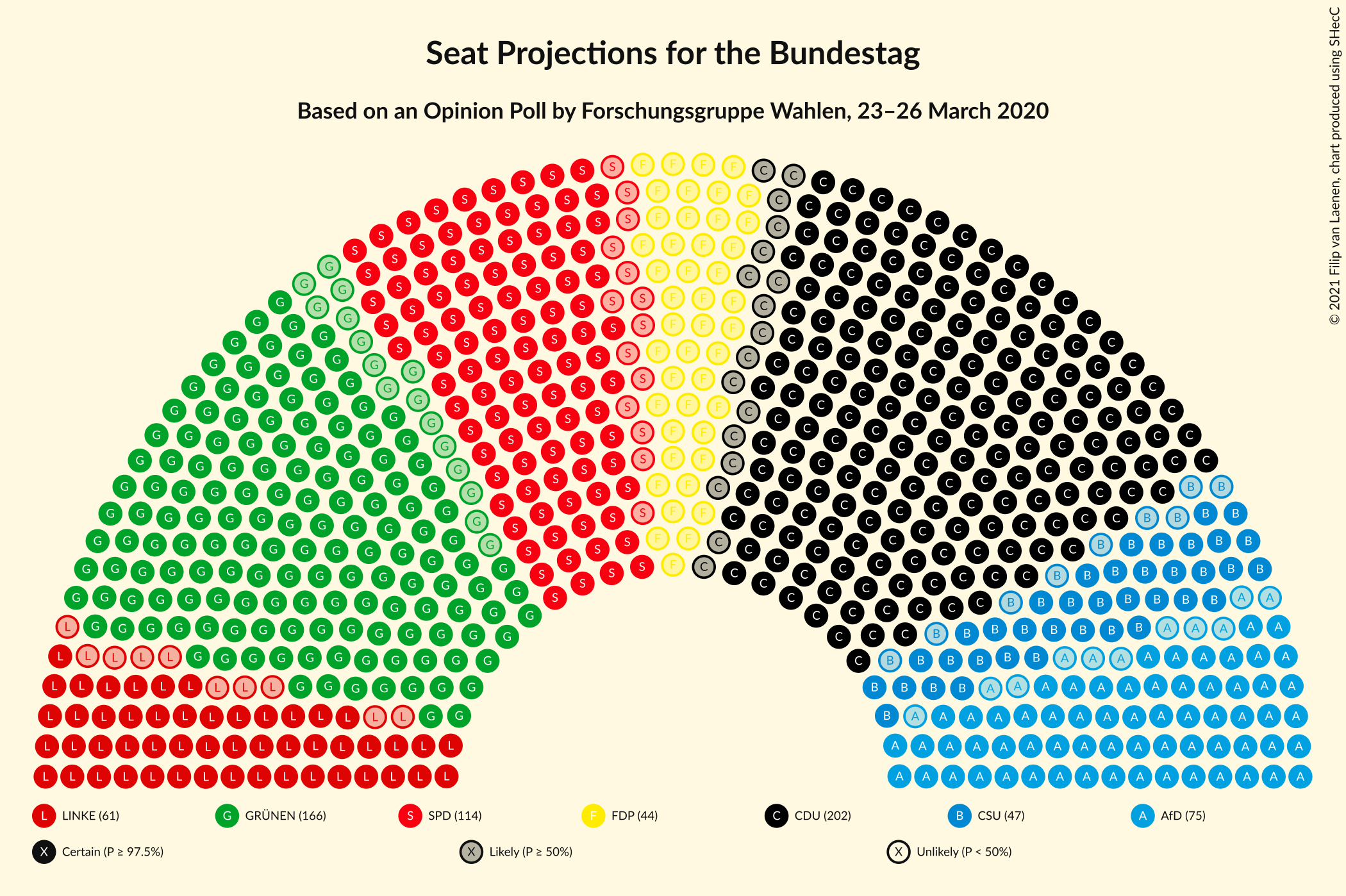 Graph with seating plan not yet produced