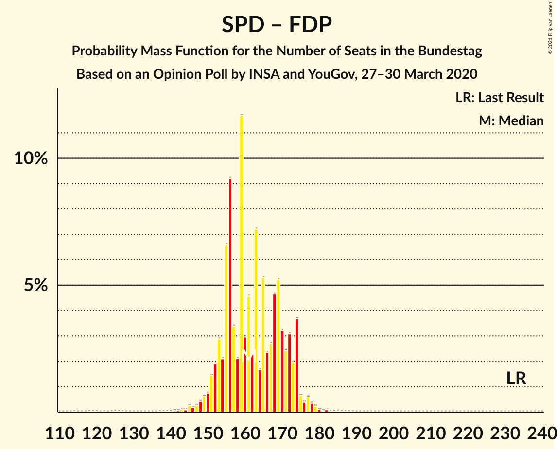 Graph with seats probability mass function not yet produced