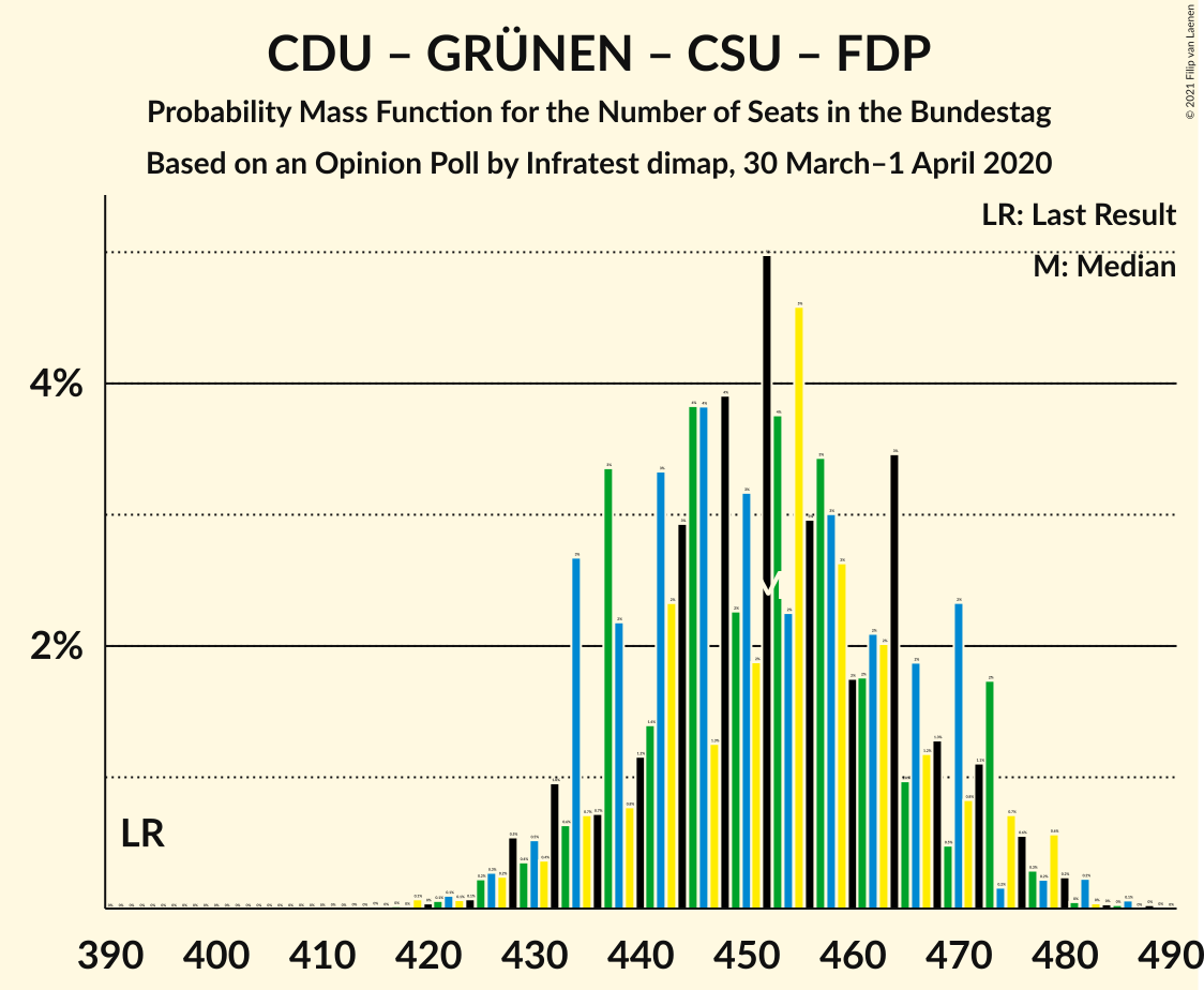 Graph with seats probability mass function not yet produced