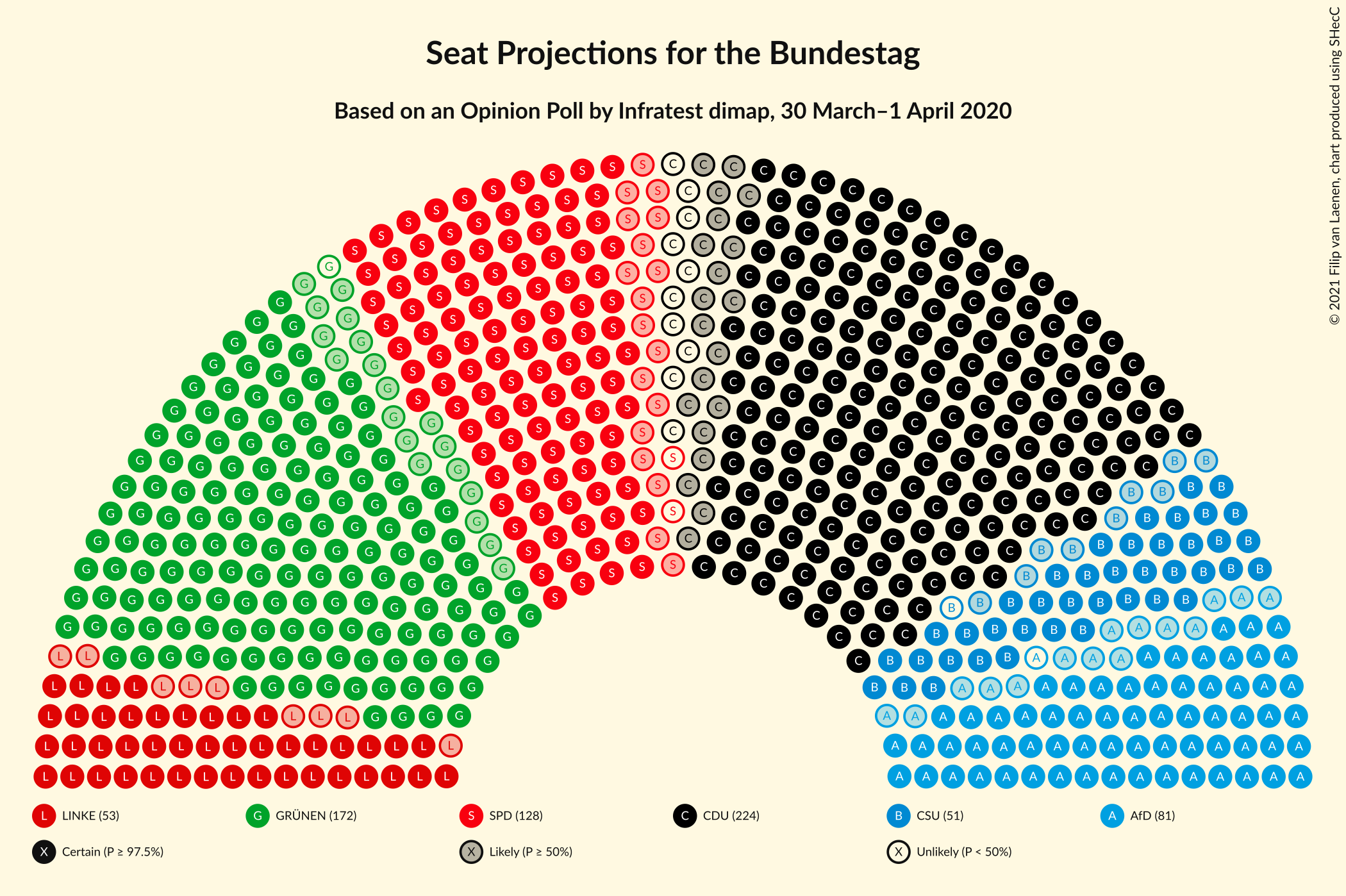 Graph with seating plan not yet produced