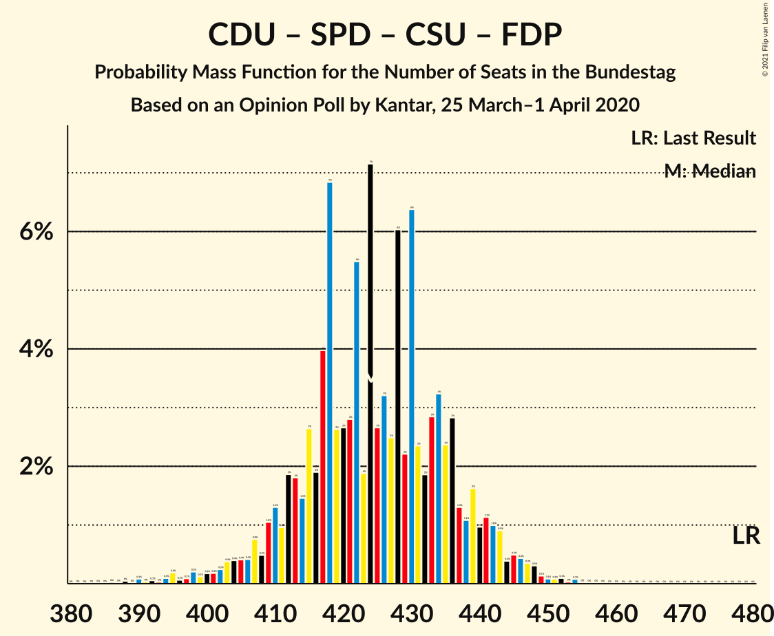 Graph with seats probability mass function not yet produced