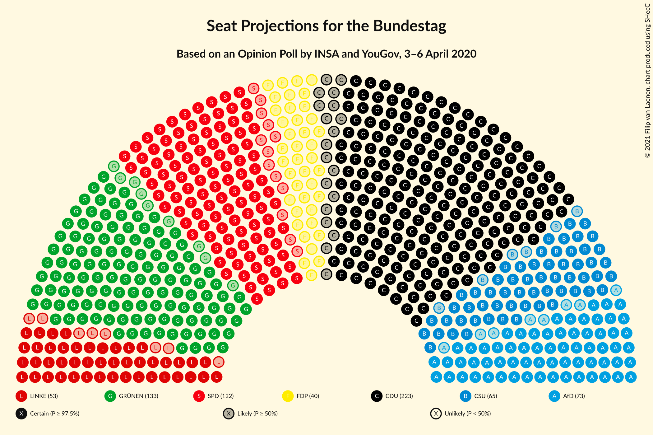 Graph with seating plan not yet produced