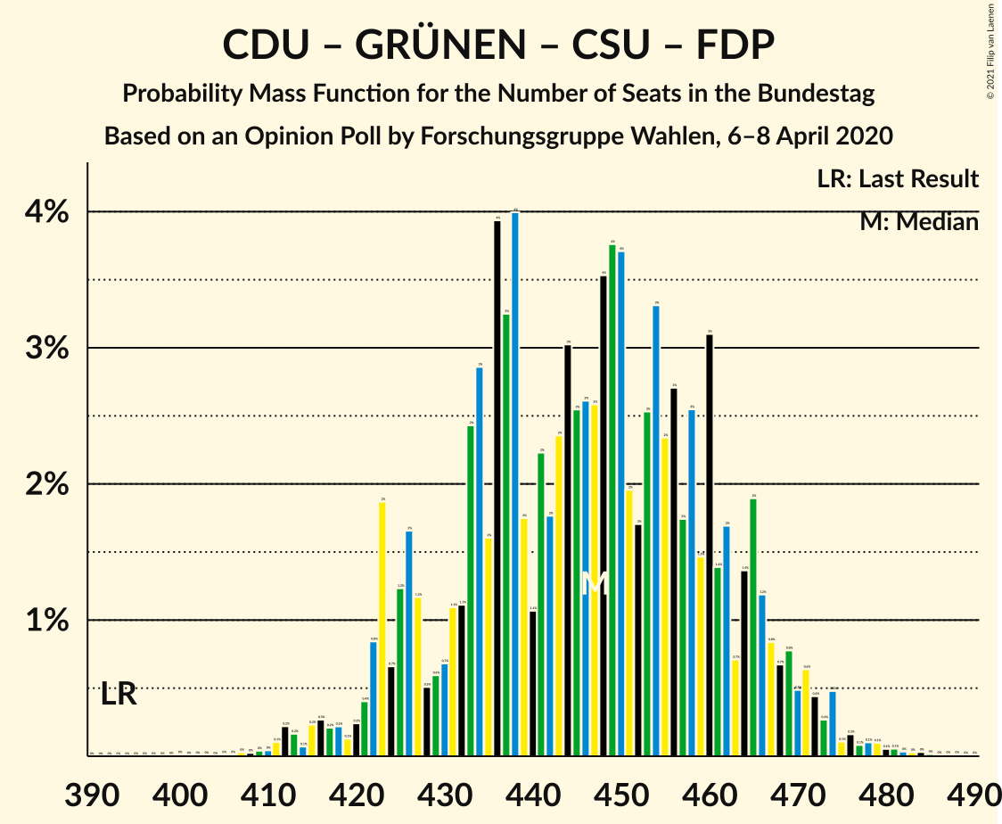 Graph with seats probability mass function not yet produced