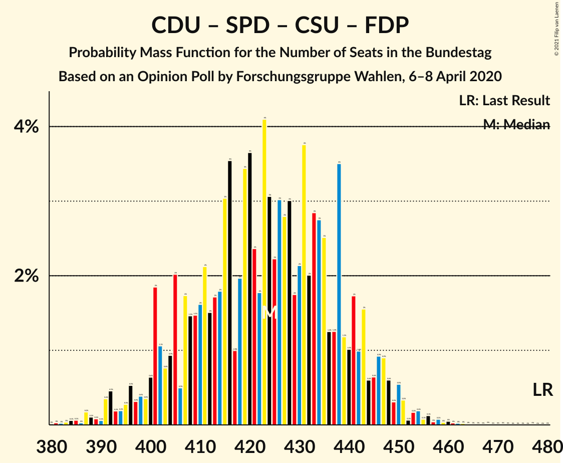 Graph with seats probability mass function not yet produced