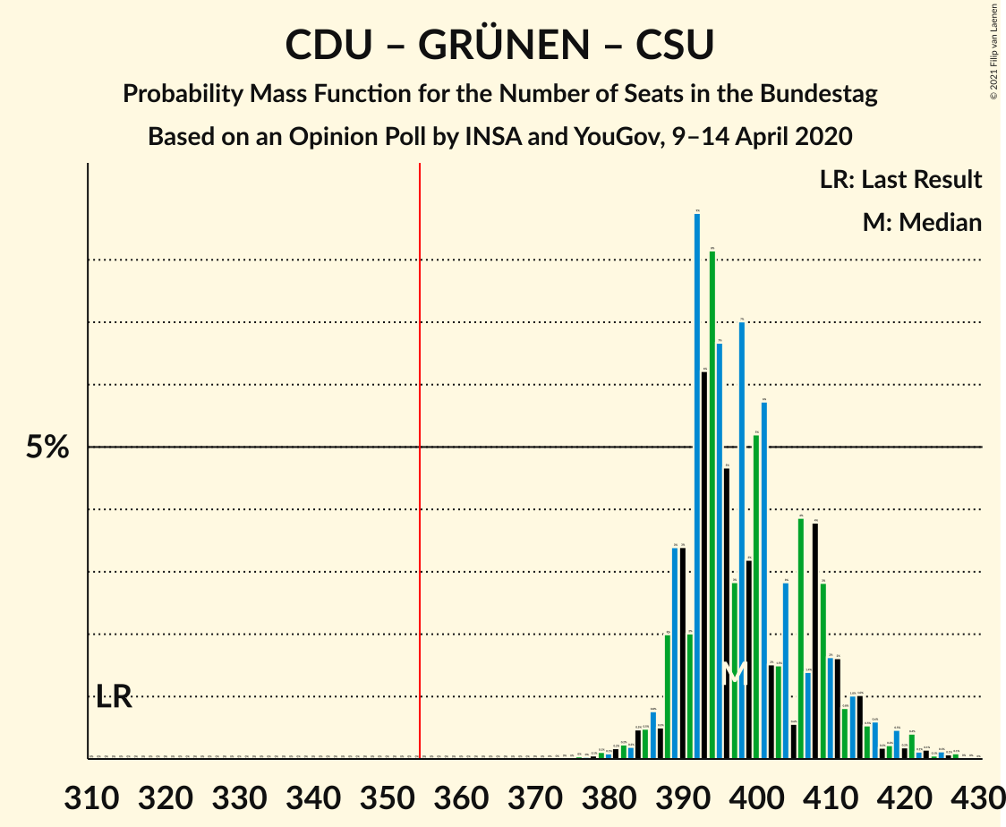 Graph with seats probability mass function not yet produced