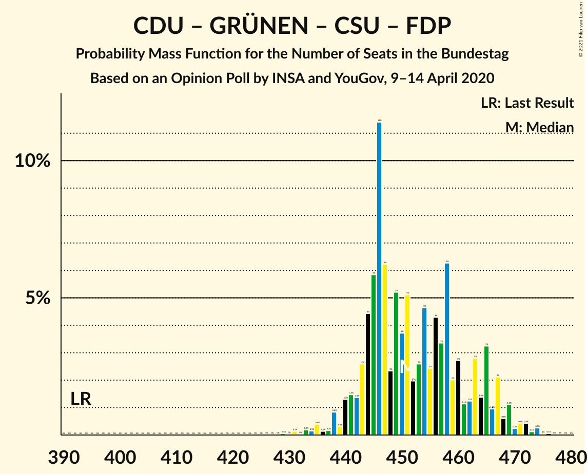 Graph with seats probability mass function not yet produced