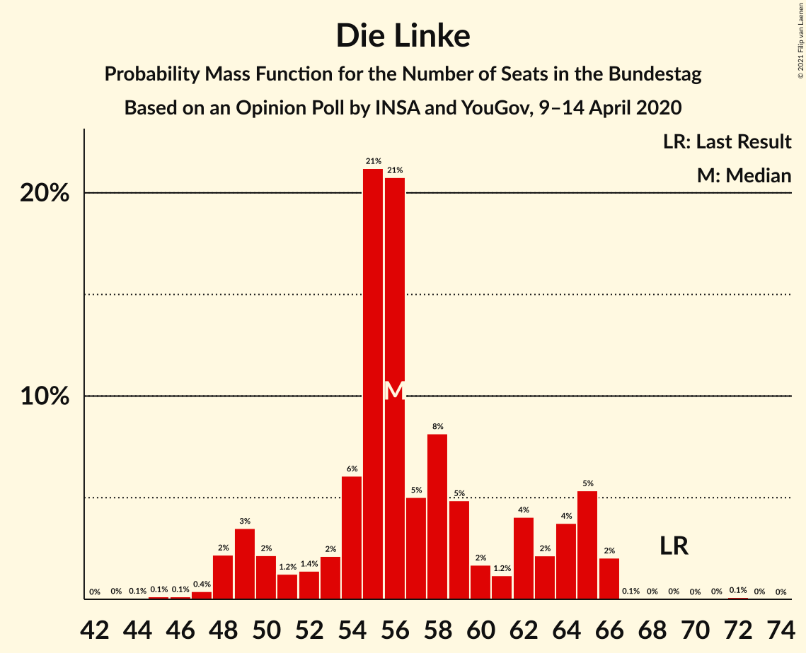 Graph with seats probability mass function not yet produced