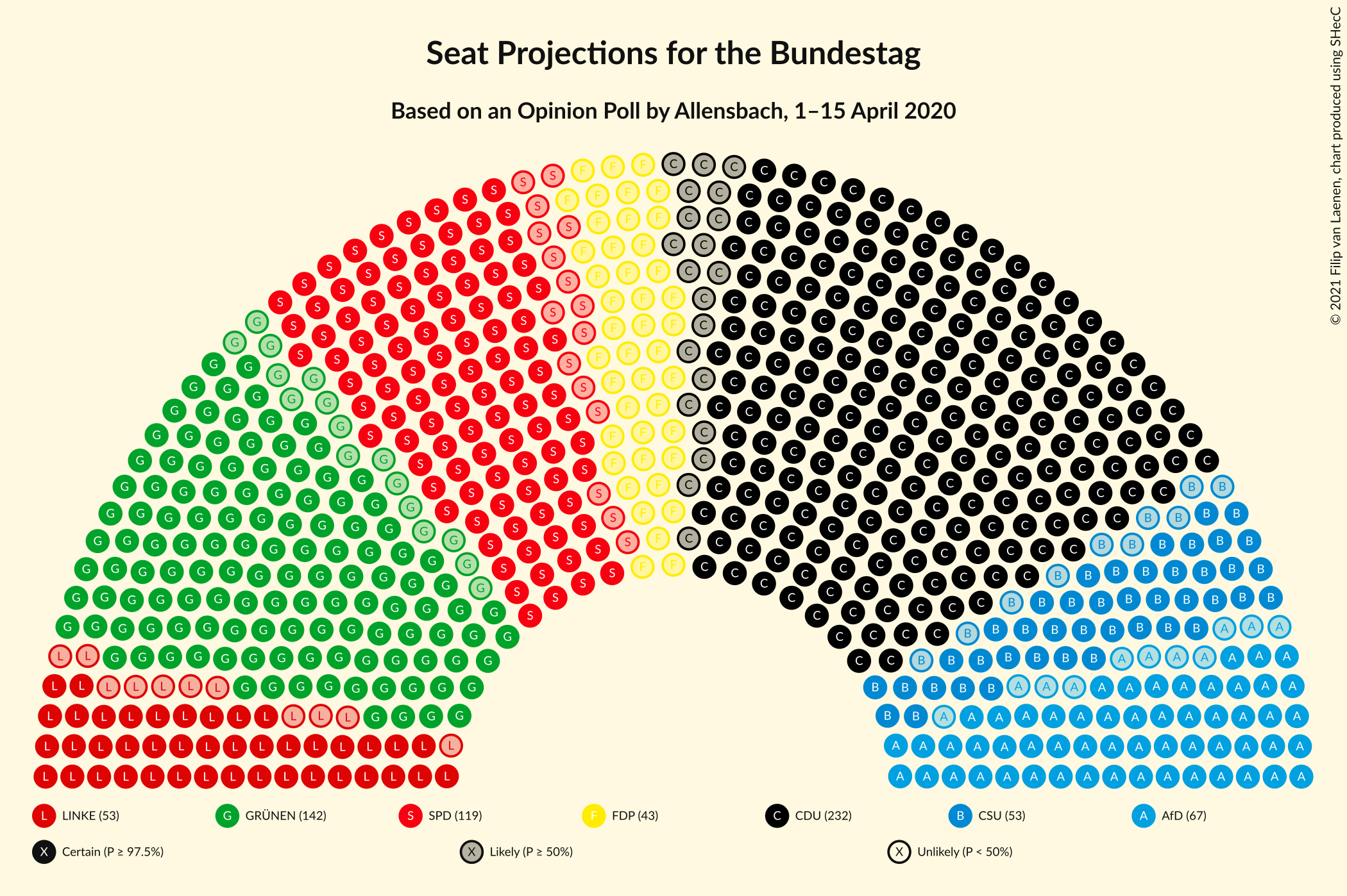 Graph with seating plan not yet produced