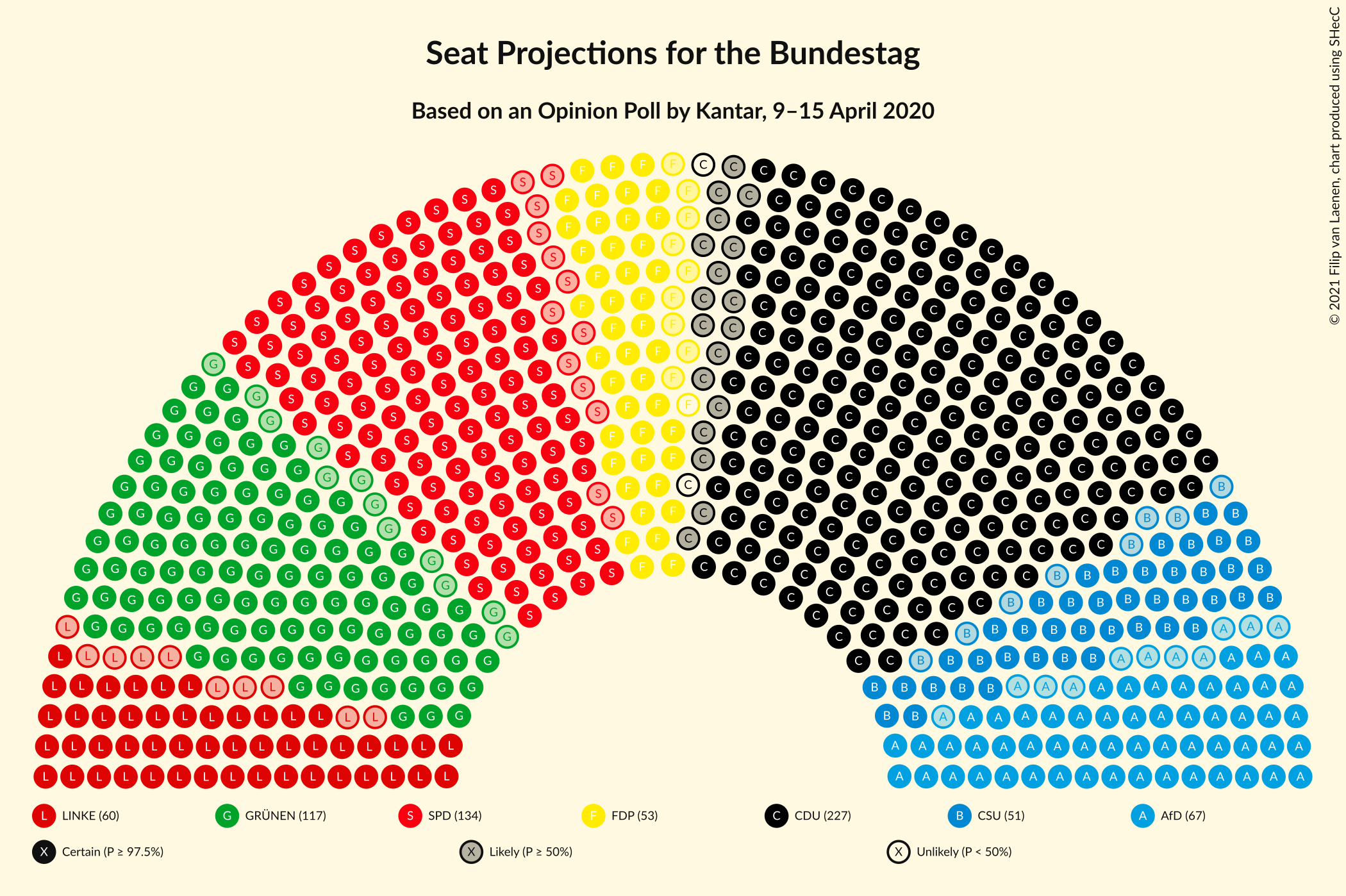 Graph with seating plan not yet produced