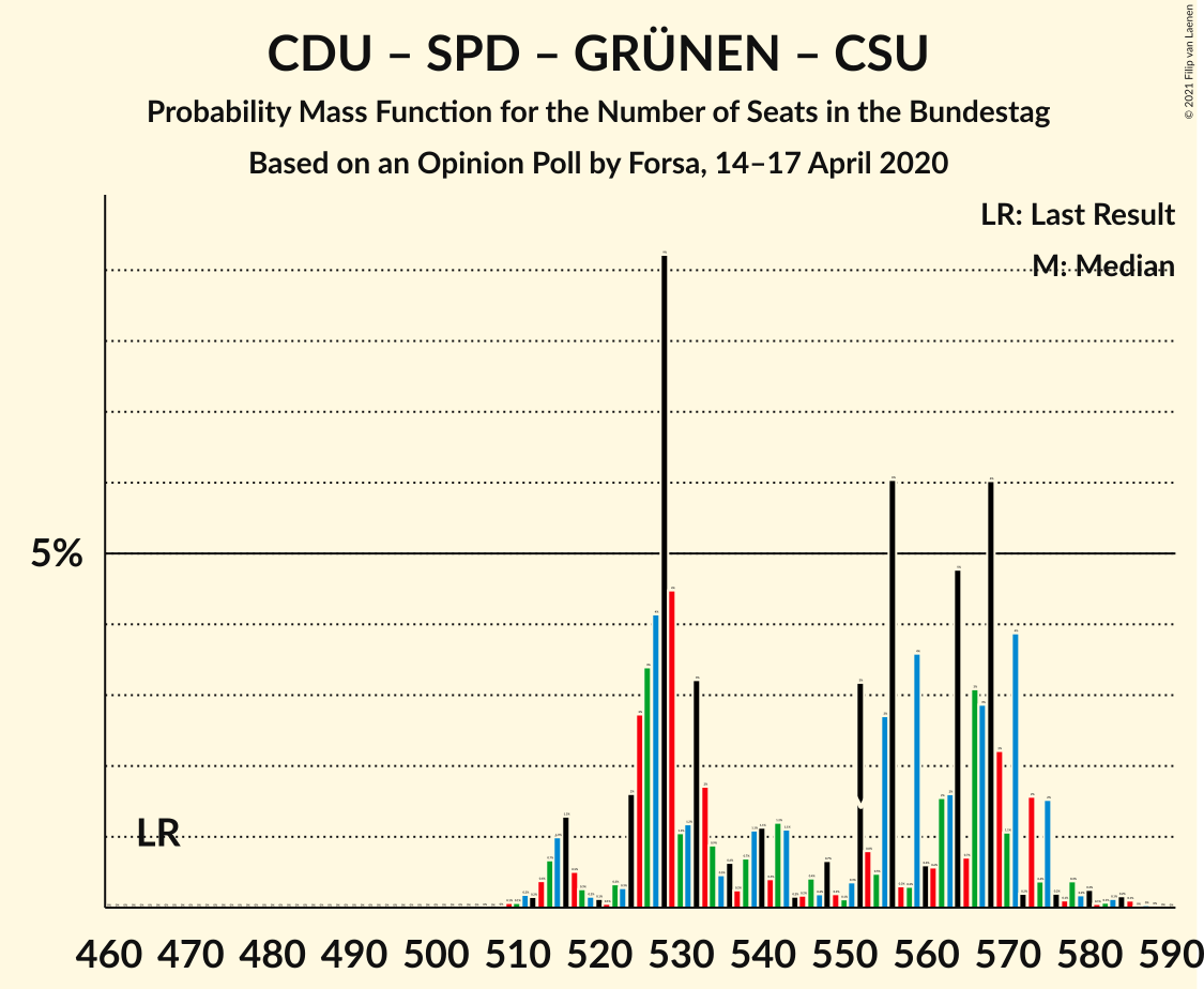 Graph with seats probability mass function not yet produced