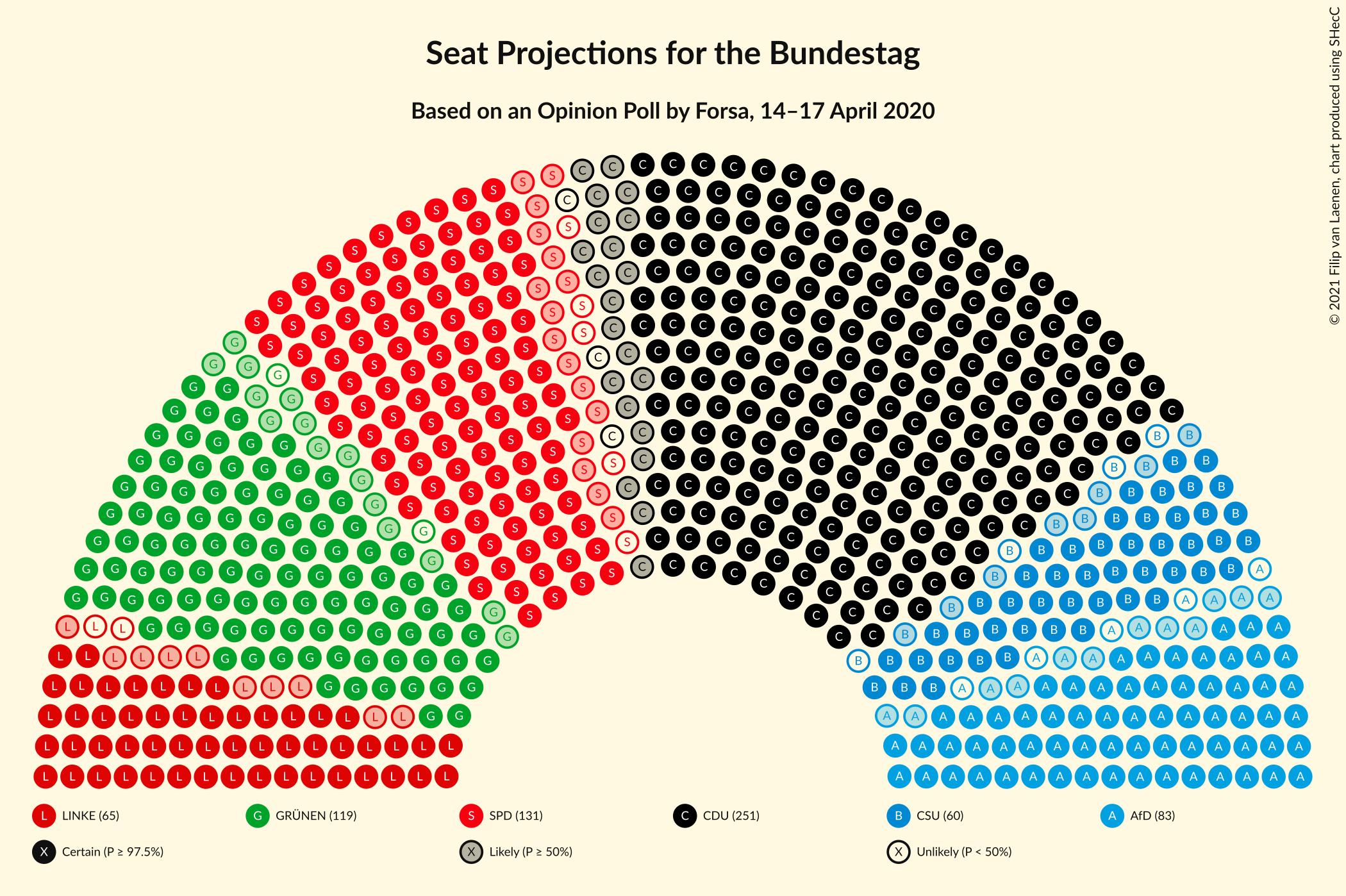 Graph with seating plan not yet produced