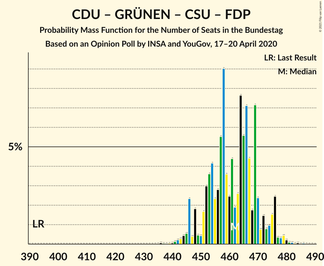 Graph with seats probability mass function not yet produced