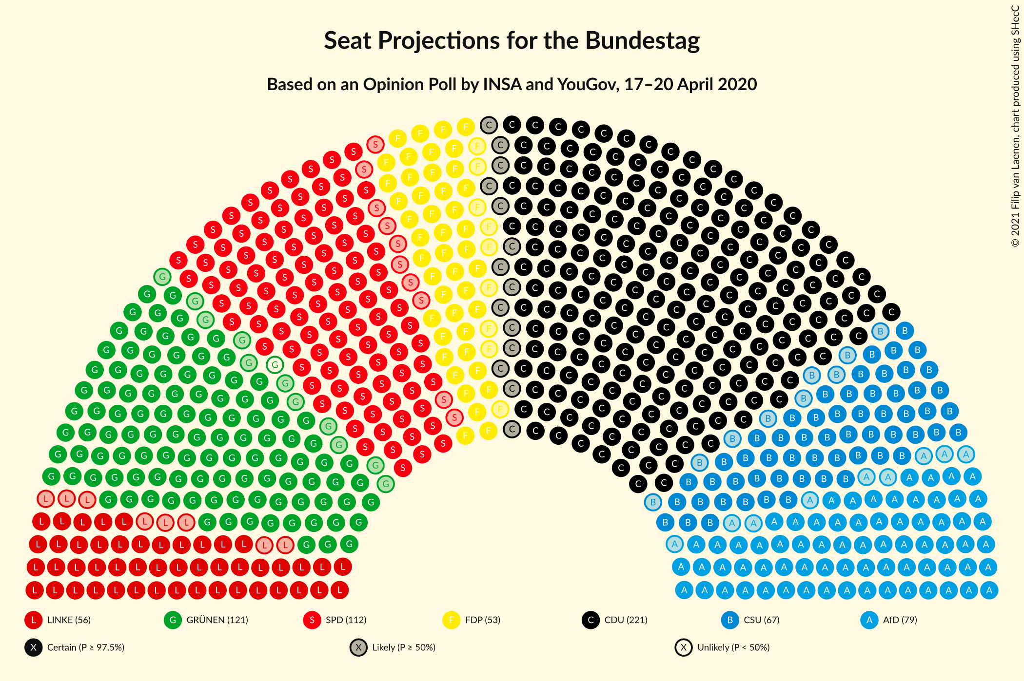 Graph with seating plan not yet produced