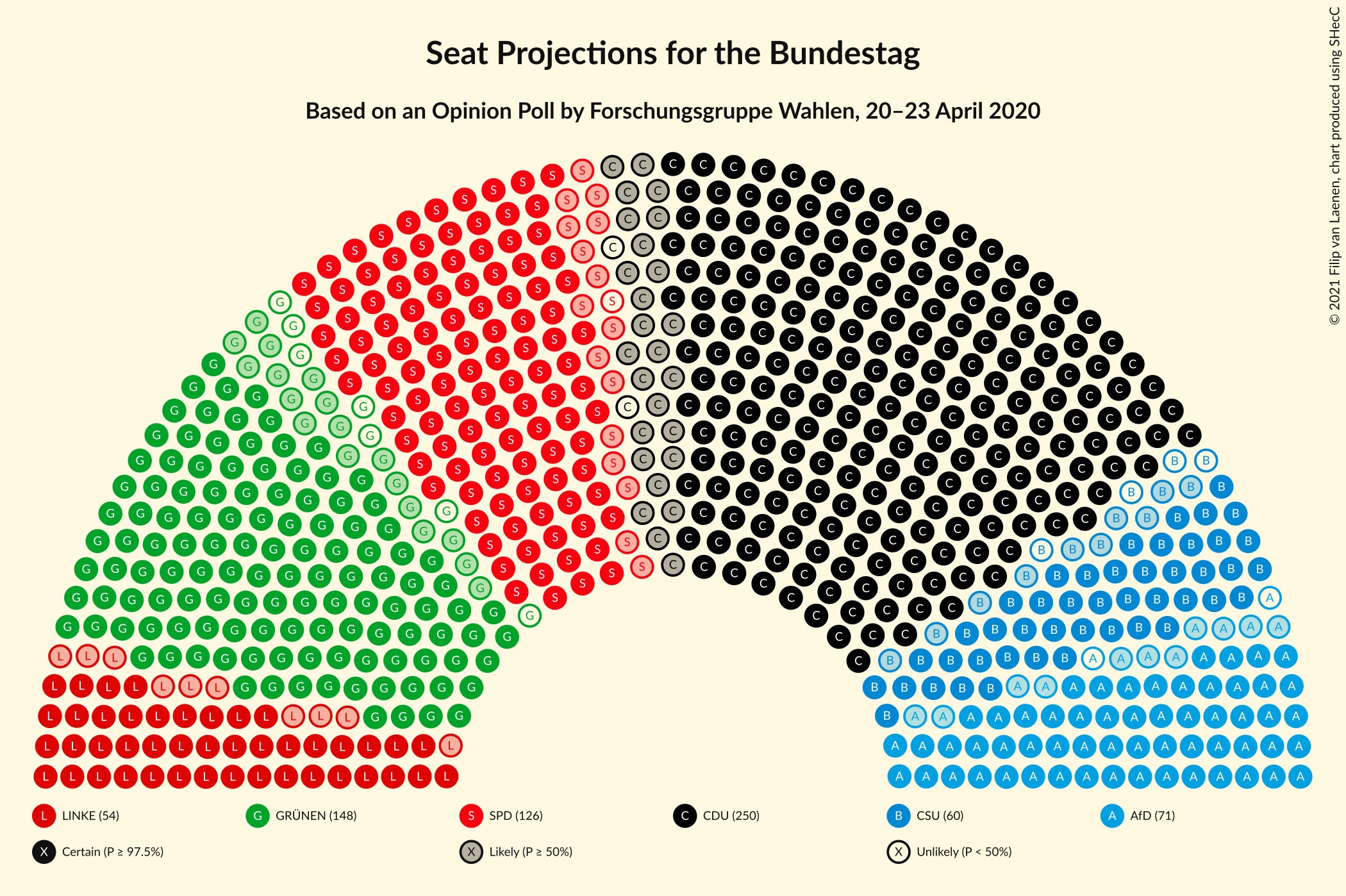 Graph with seating plan not yet produced