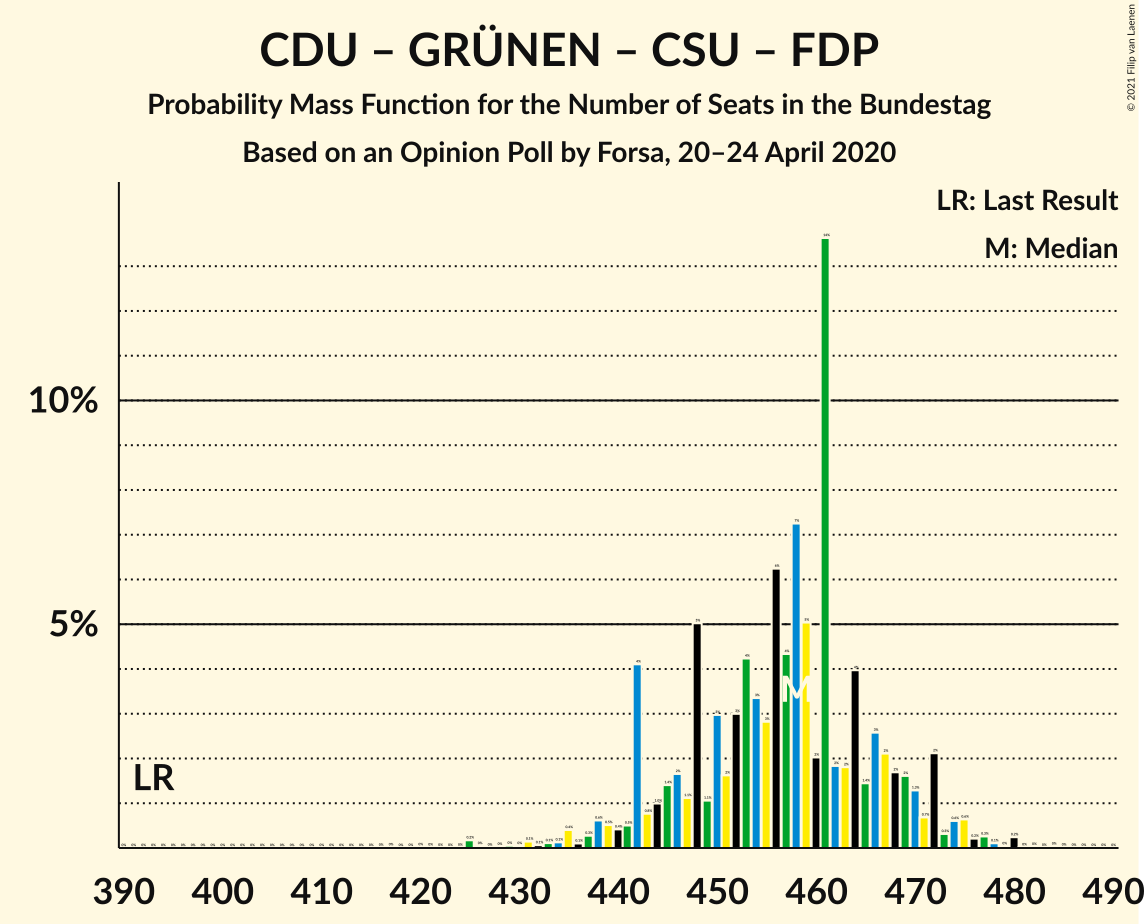 Graph with seats probability mass function not yet produced