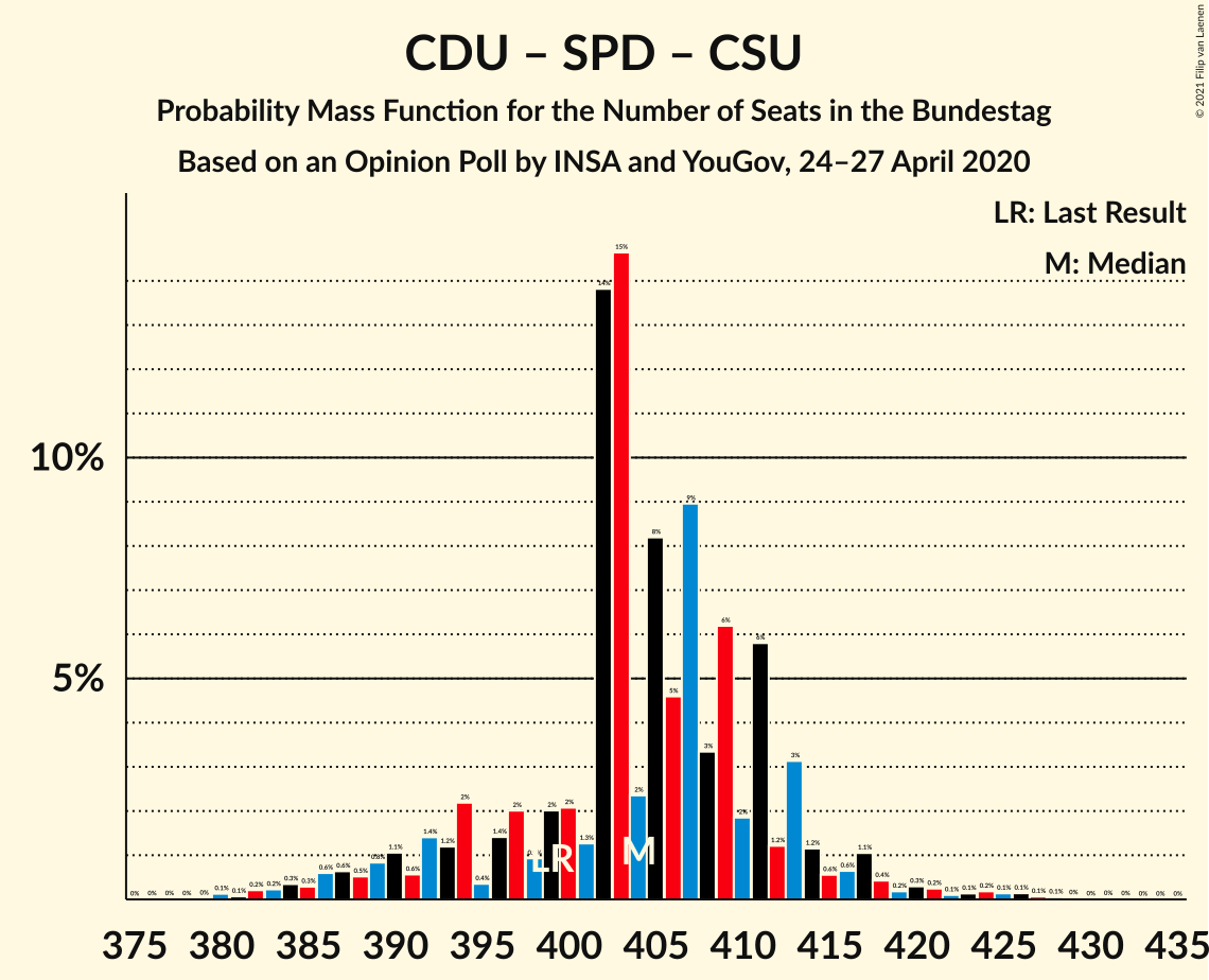 Graph with seats probability mass function not yet produced