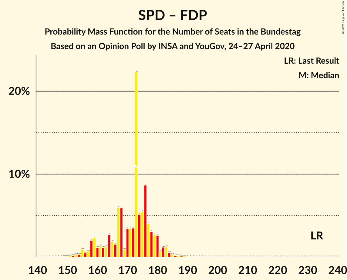 Graph with seats probability mass function not yet produced