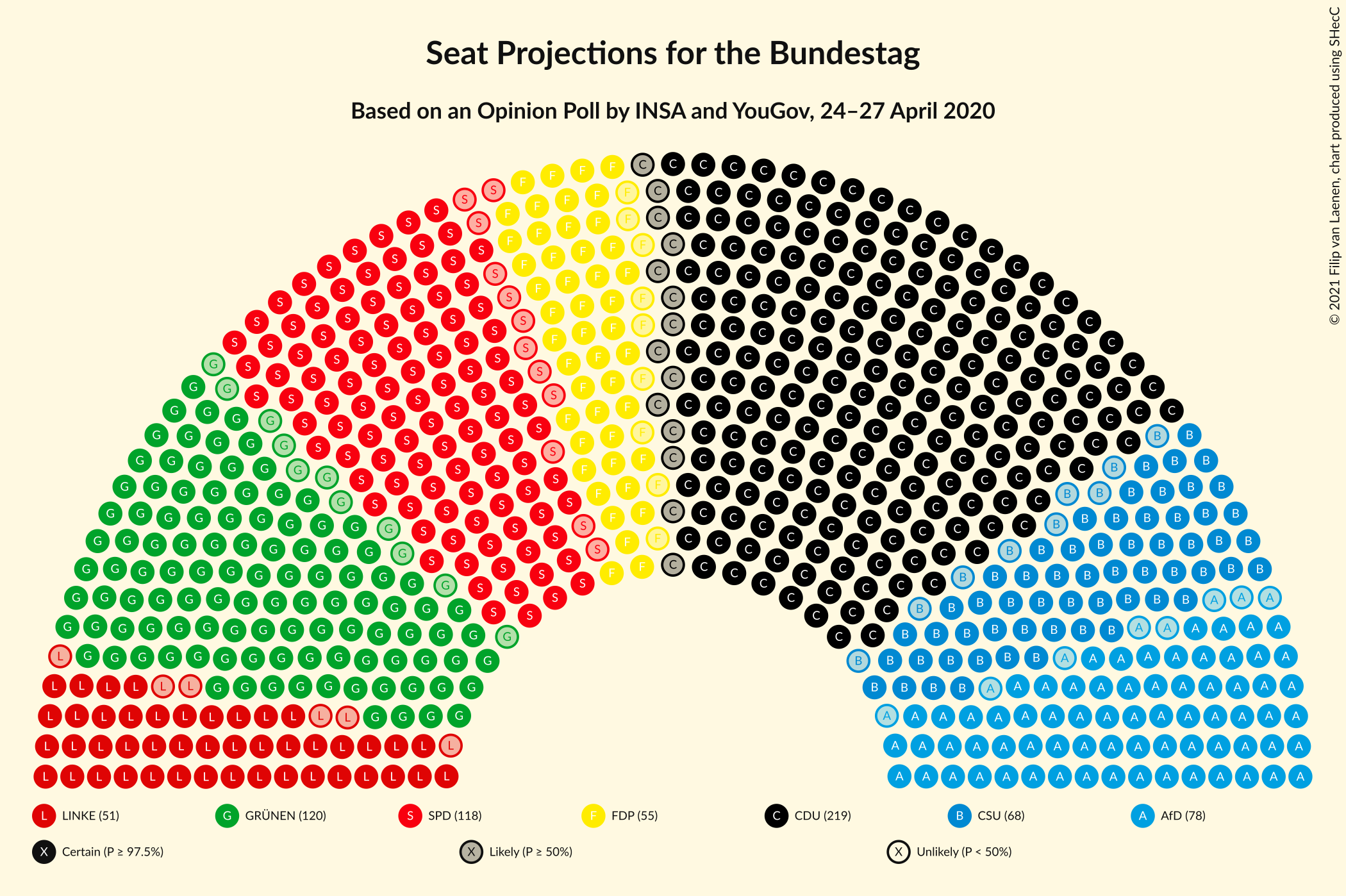 Graph with seating plan not yet produced