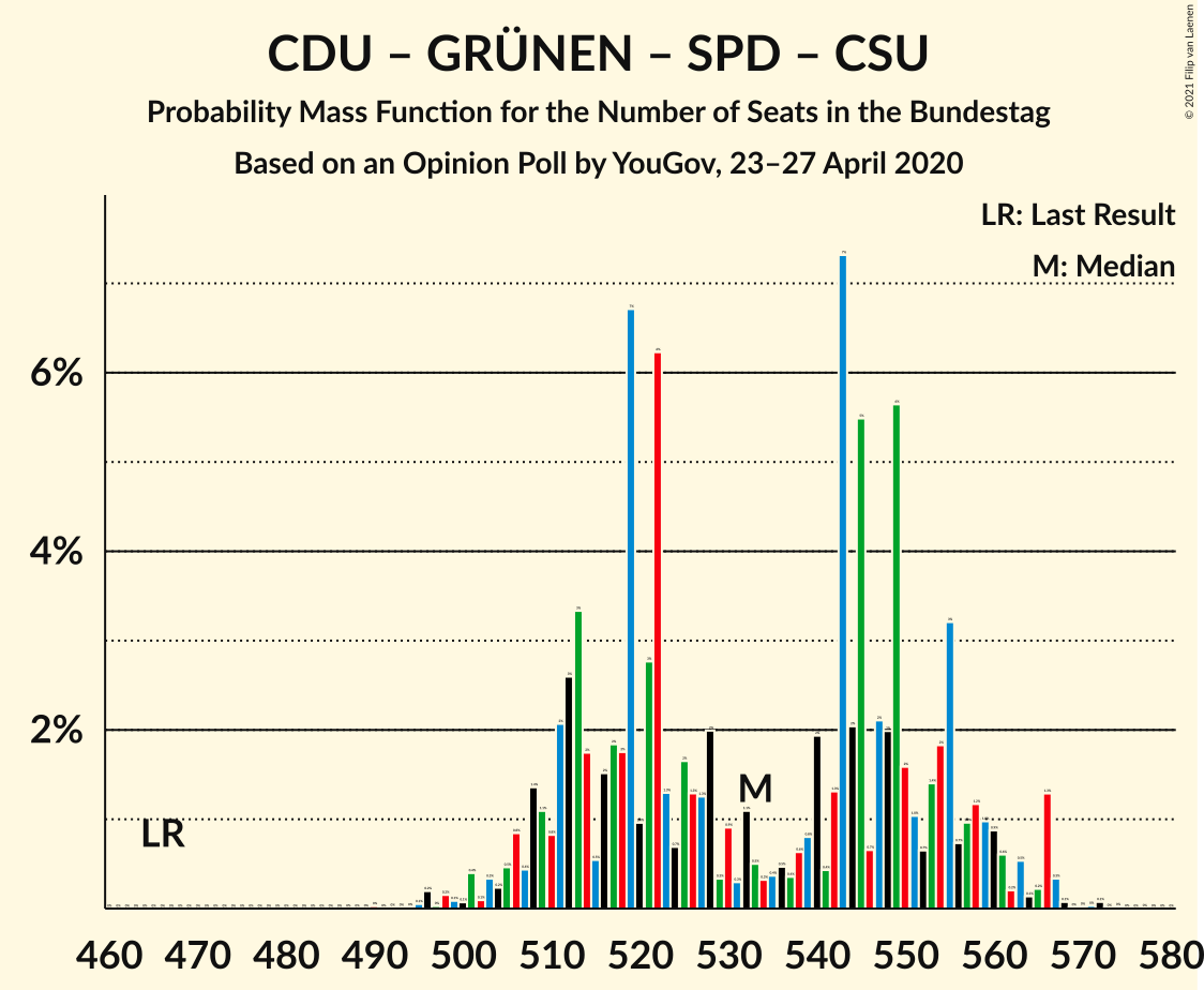 Graph with seats probability mass function not yet produced