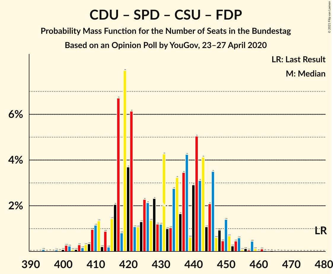 Graph with seats probability mass function not yet produced