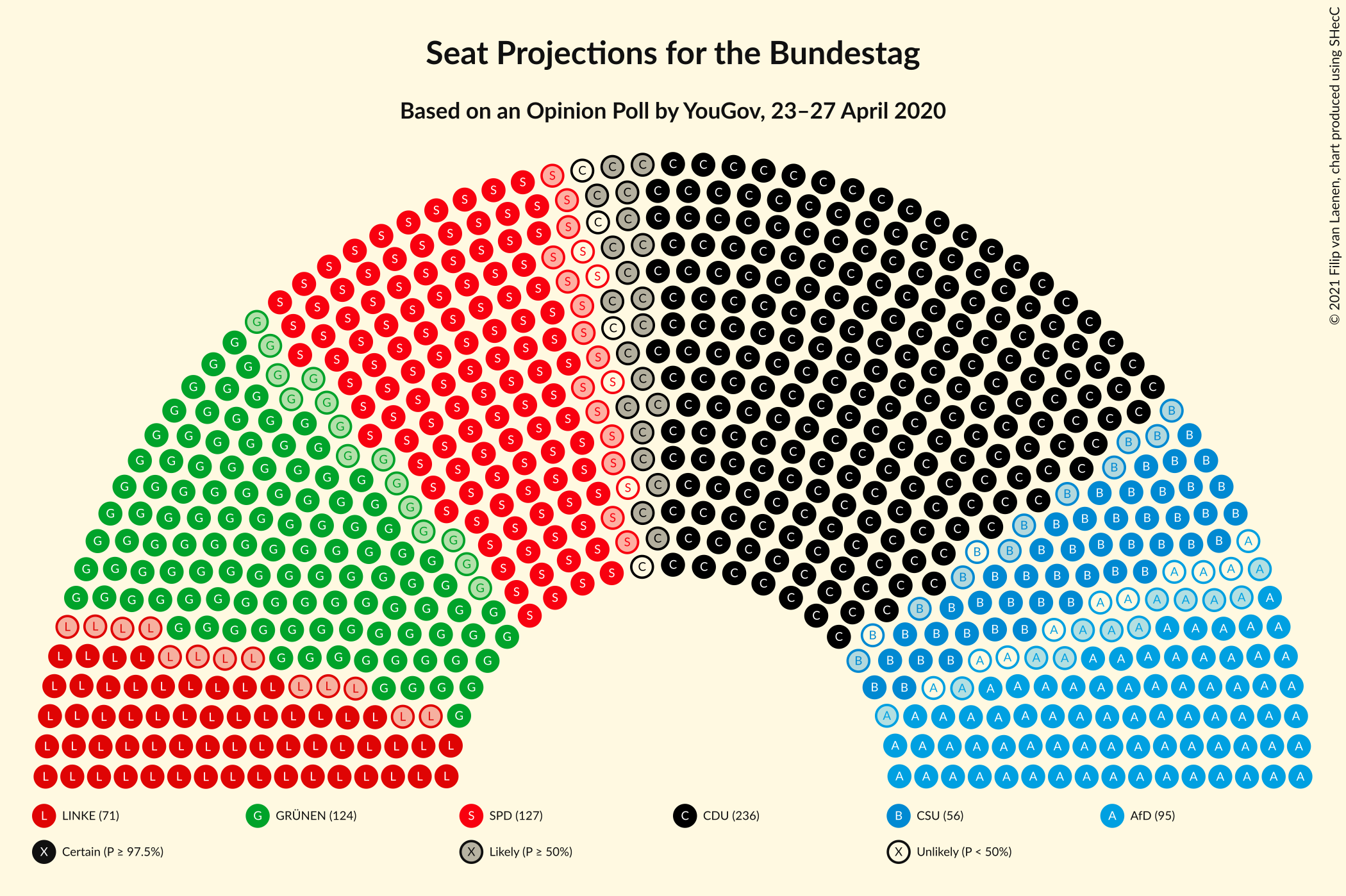 Graph with seating plan not yet produced