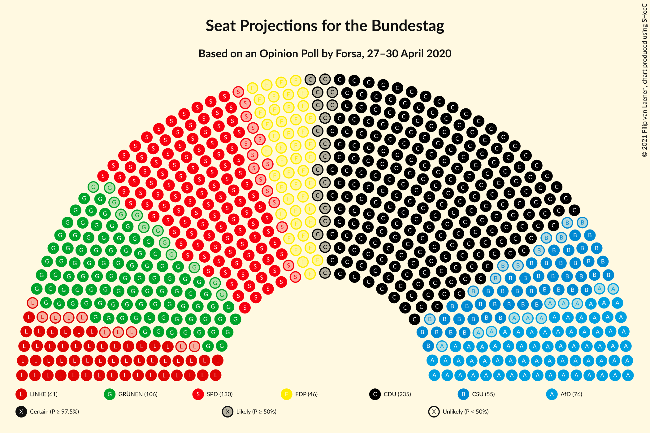 Graph with seating plan not yet produced