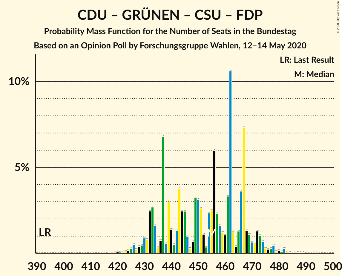 Graph with seats probability mass function not yet produced