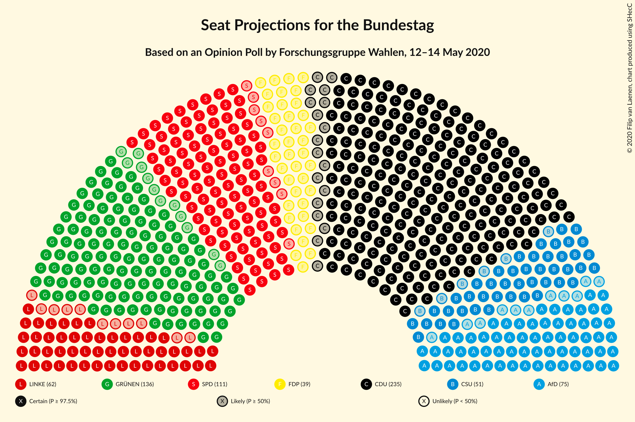 Graph with seating plan not yet produced