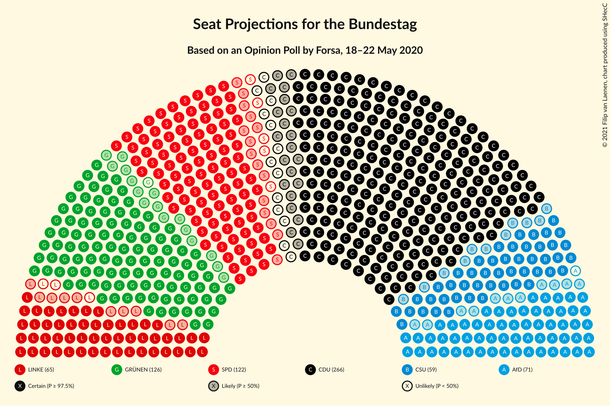 Graph with seating plan not yet produced