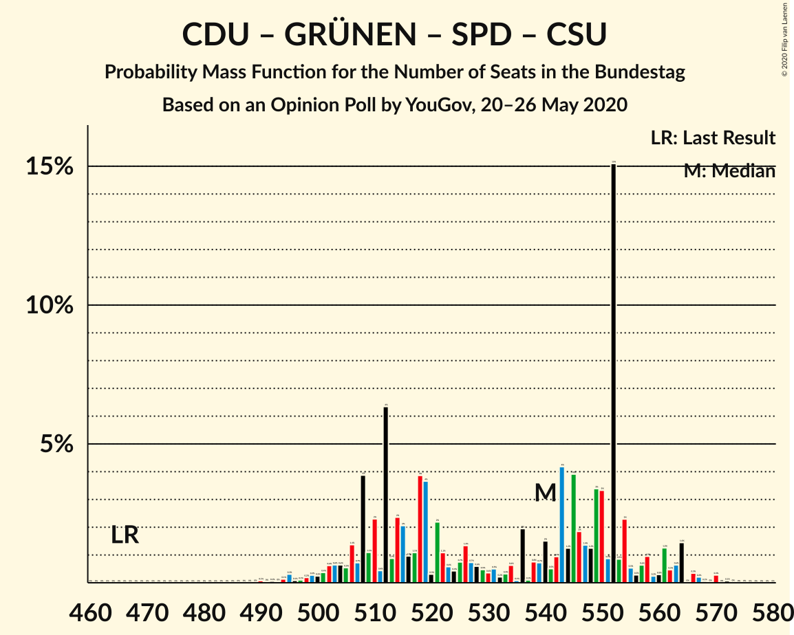 Graph with seats probability mass function not yet produced